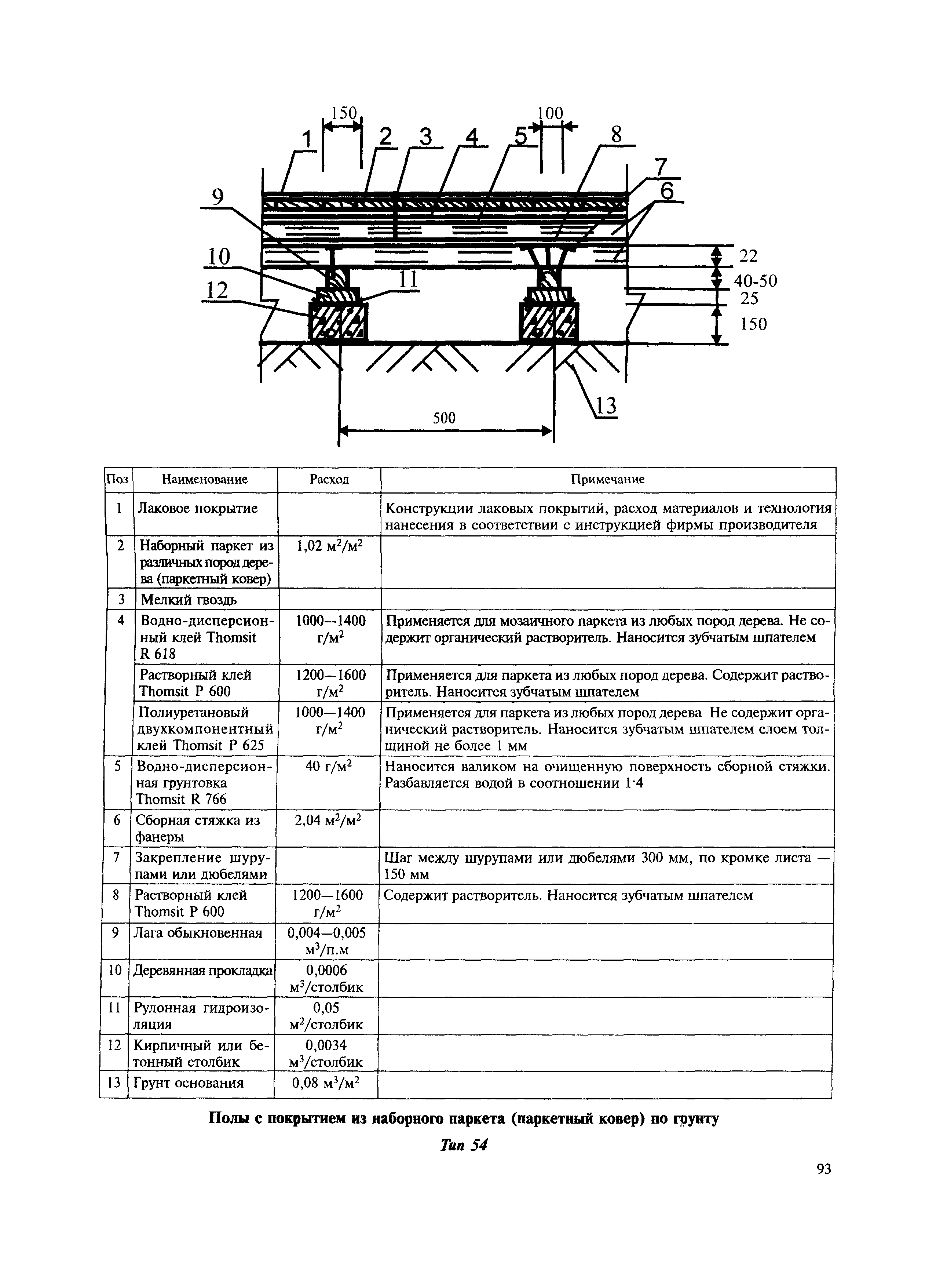 МДС 31-12.2007