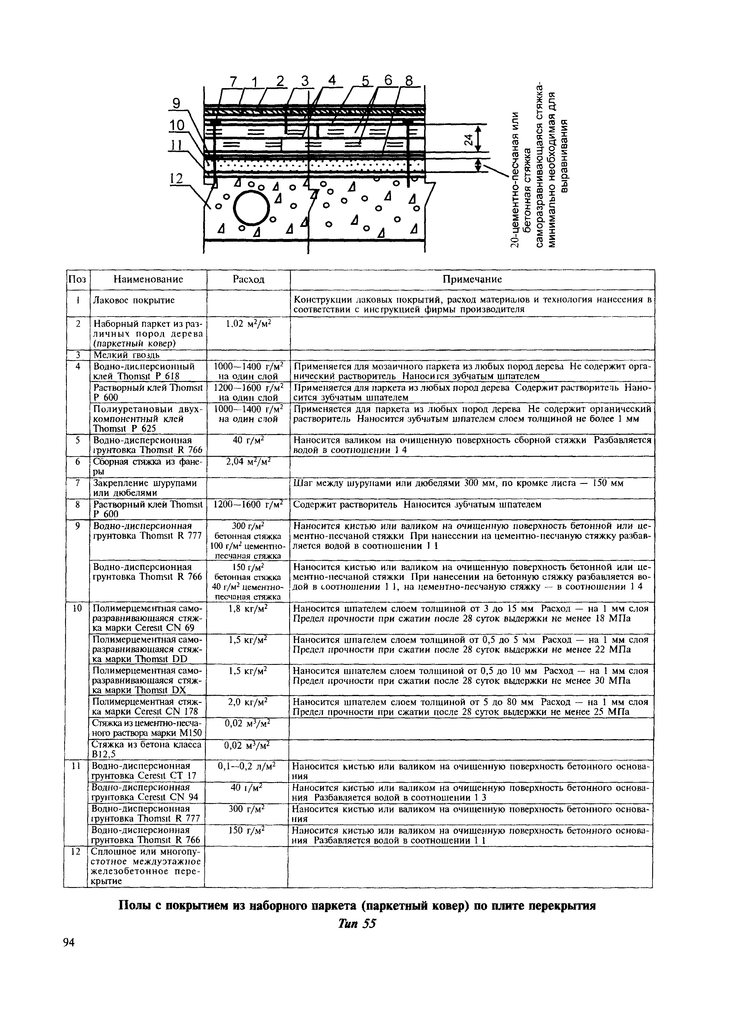 МДС 31-12.2007