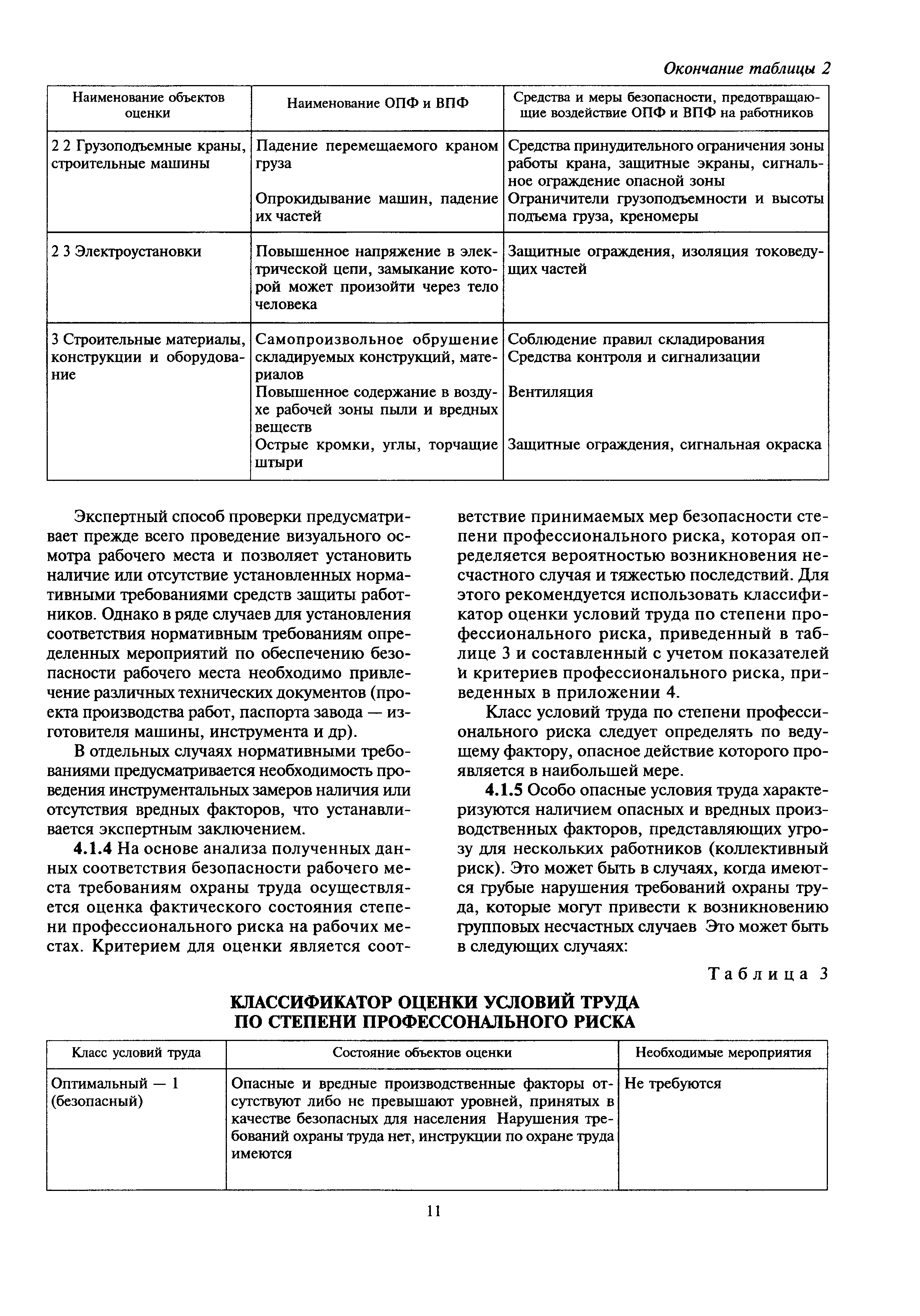 МДС 12-28.2006