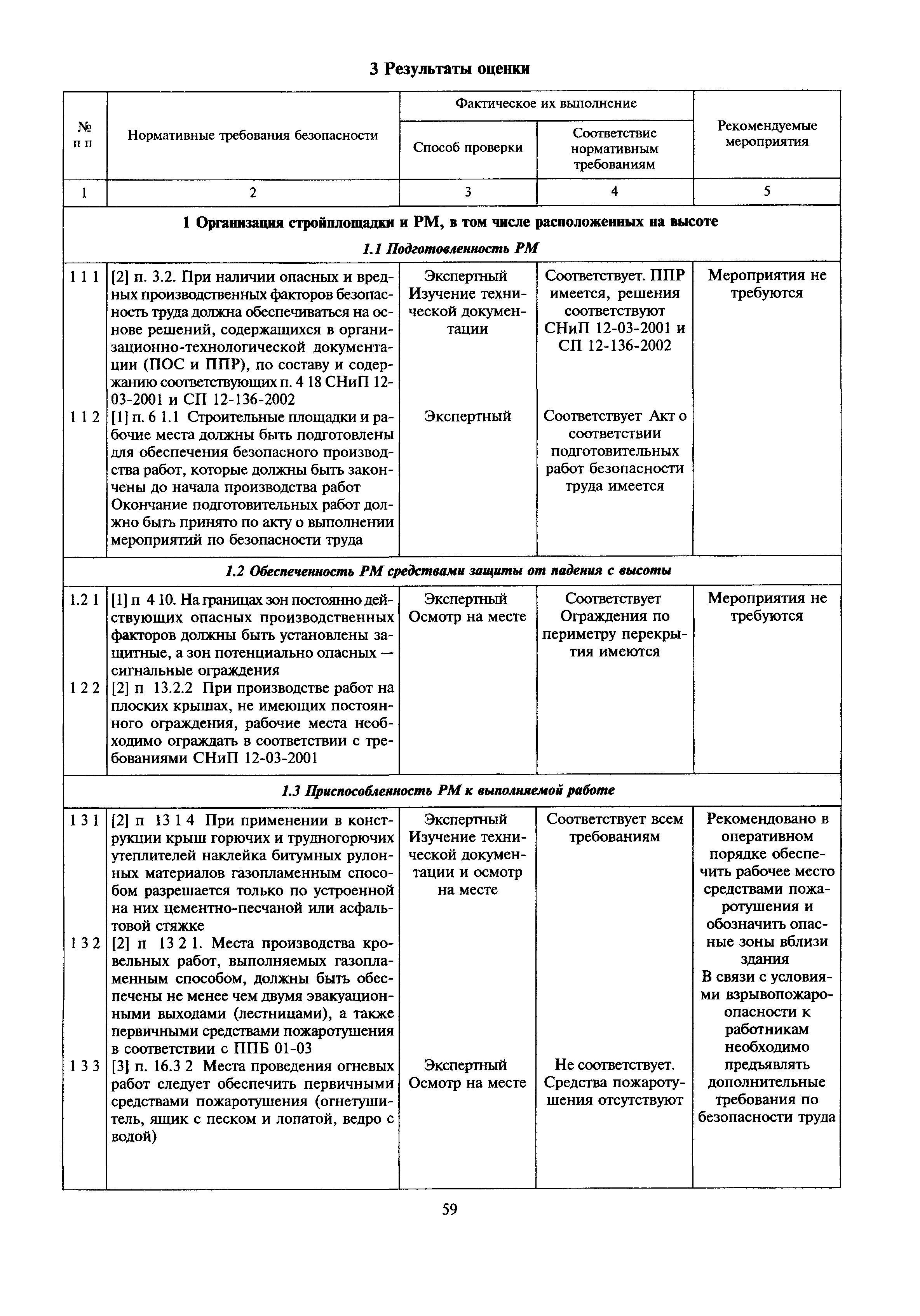 МДС 12-28.2006