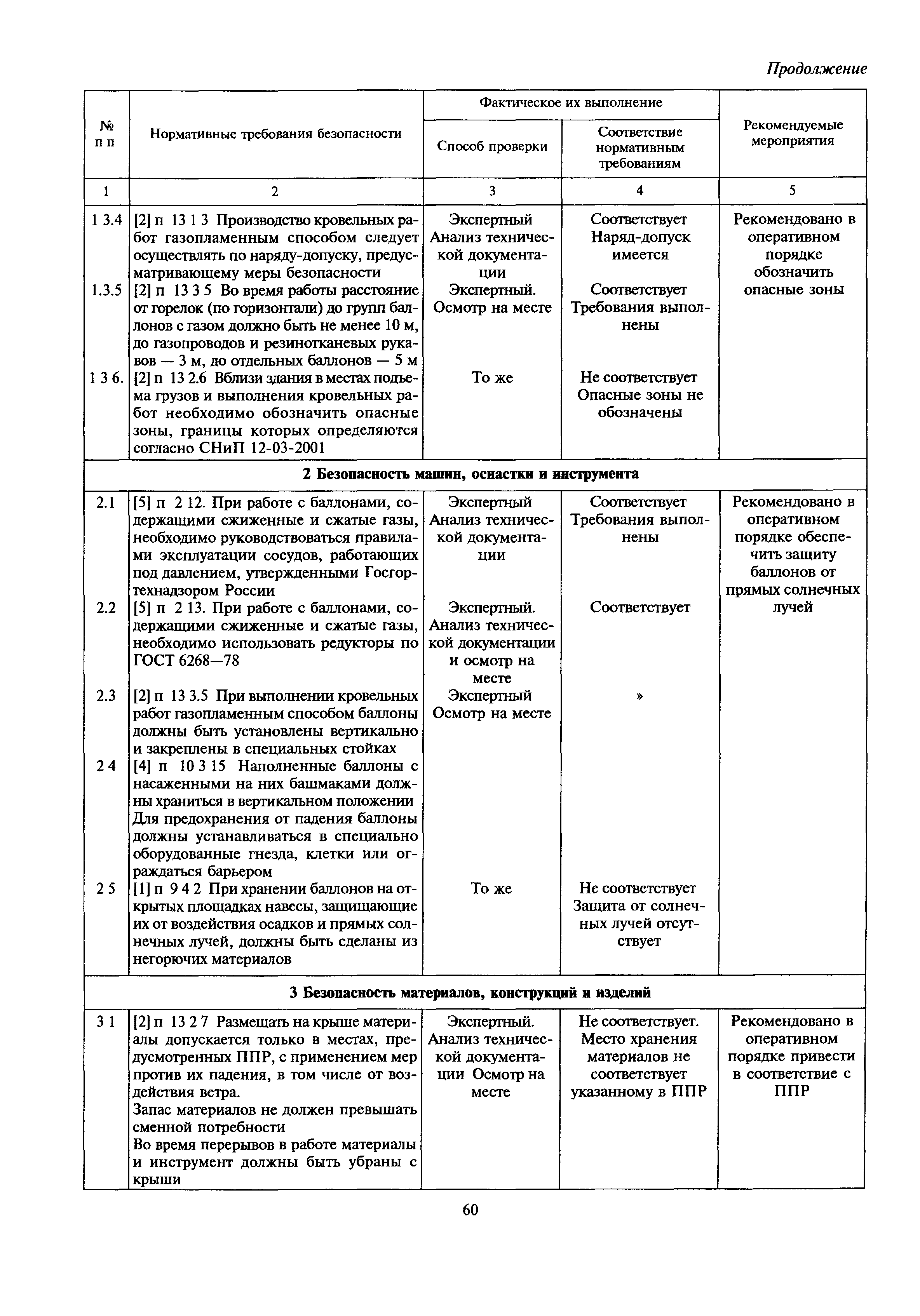 МДС 12-28.2006