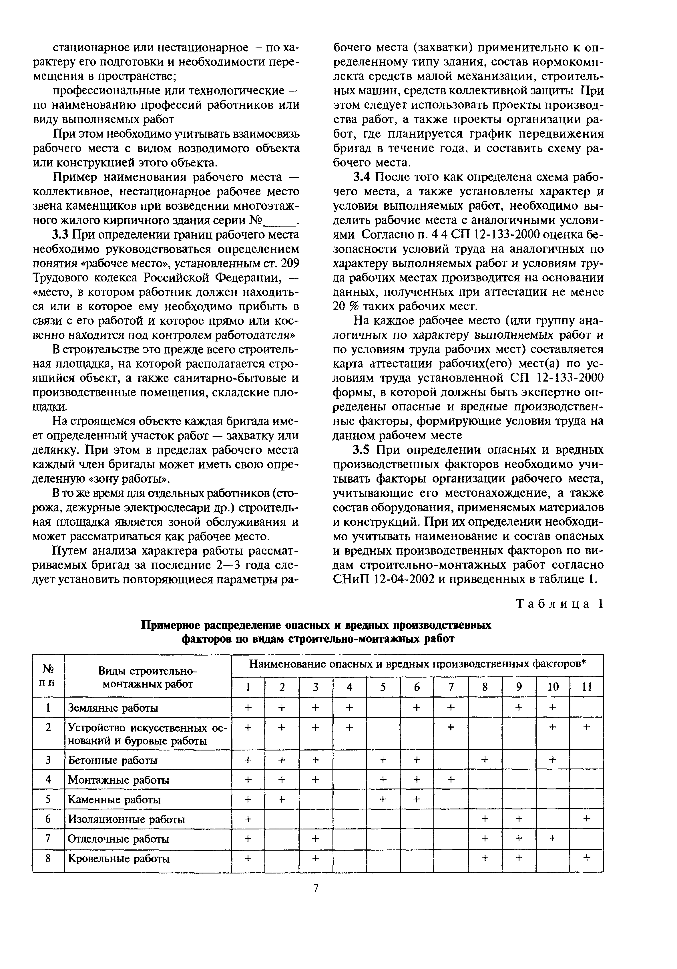 Скачать МДС 12-28.2006 Методическое руководство по проведению экспертной  оценки безопасности нестационарных рабочих мест на строительных объектах