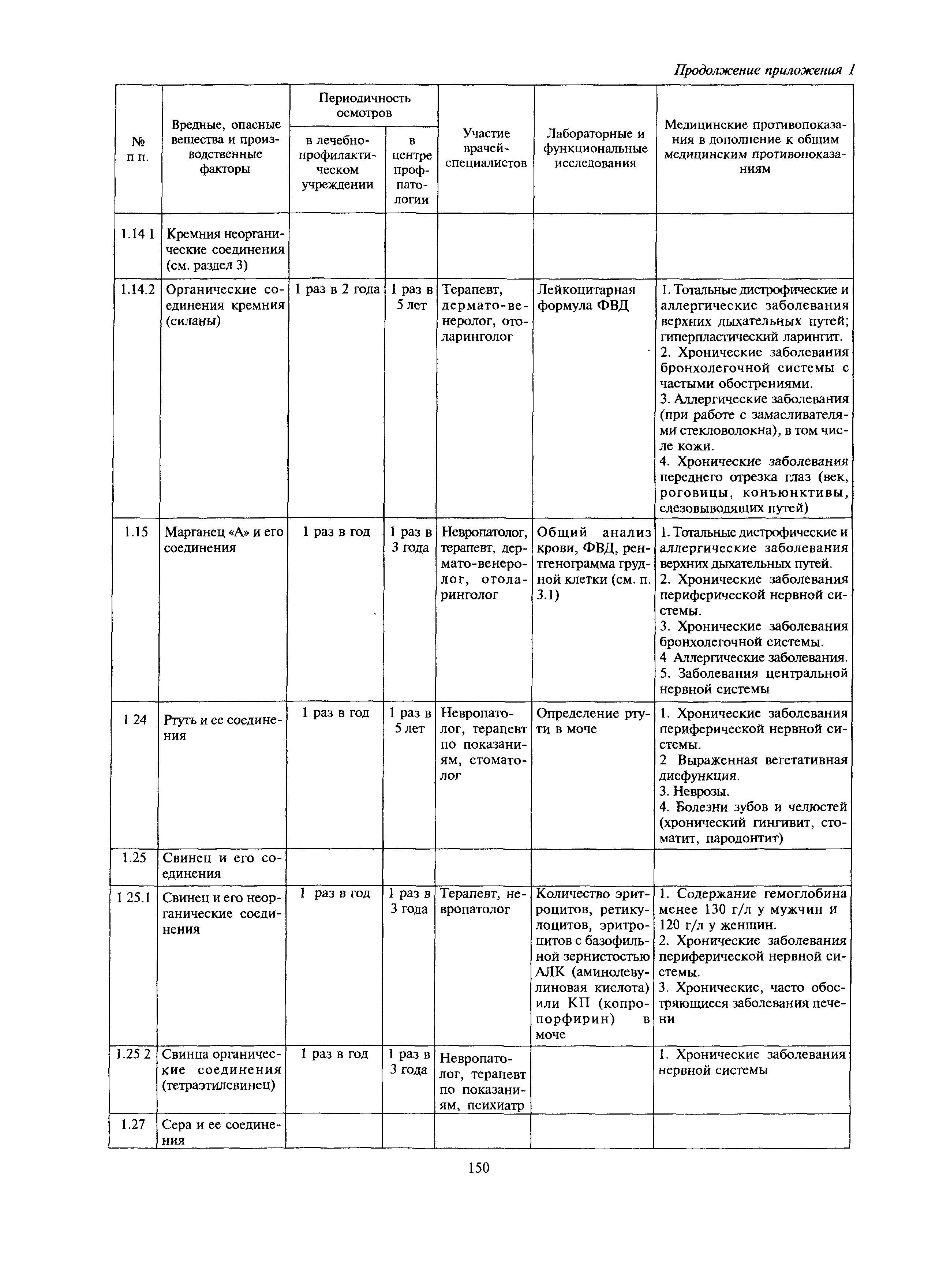 МДС 12-27.2006