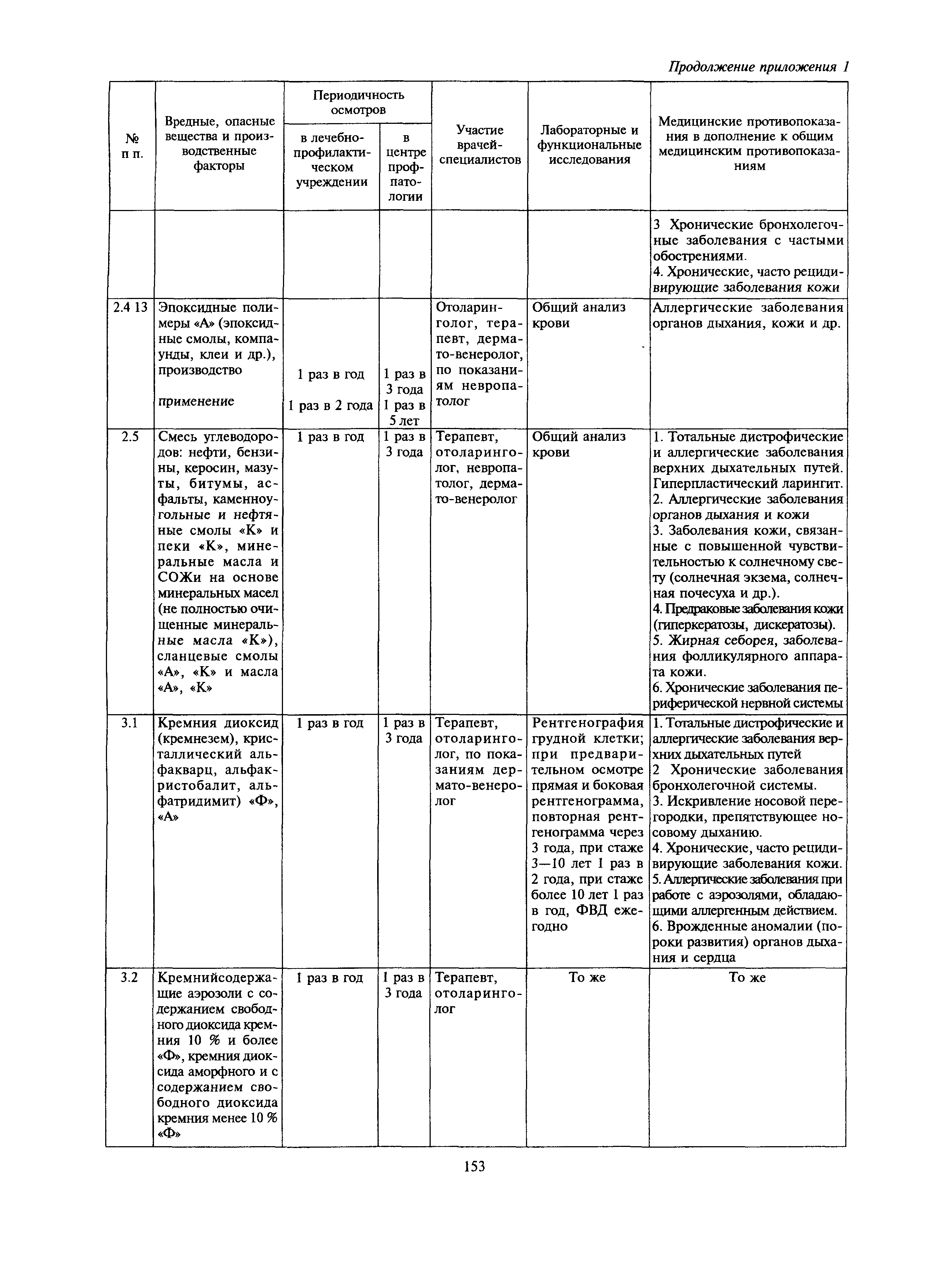 МДС 12-27.2006