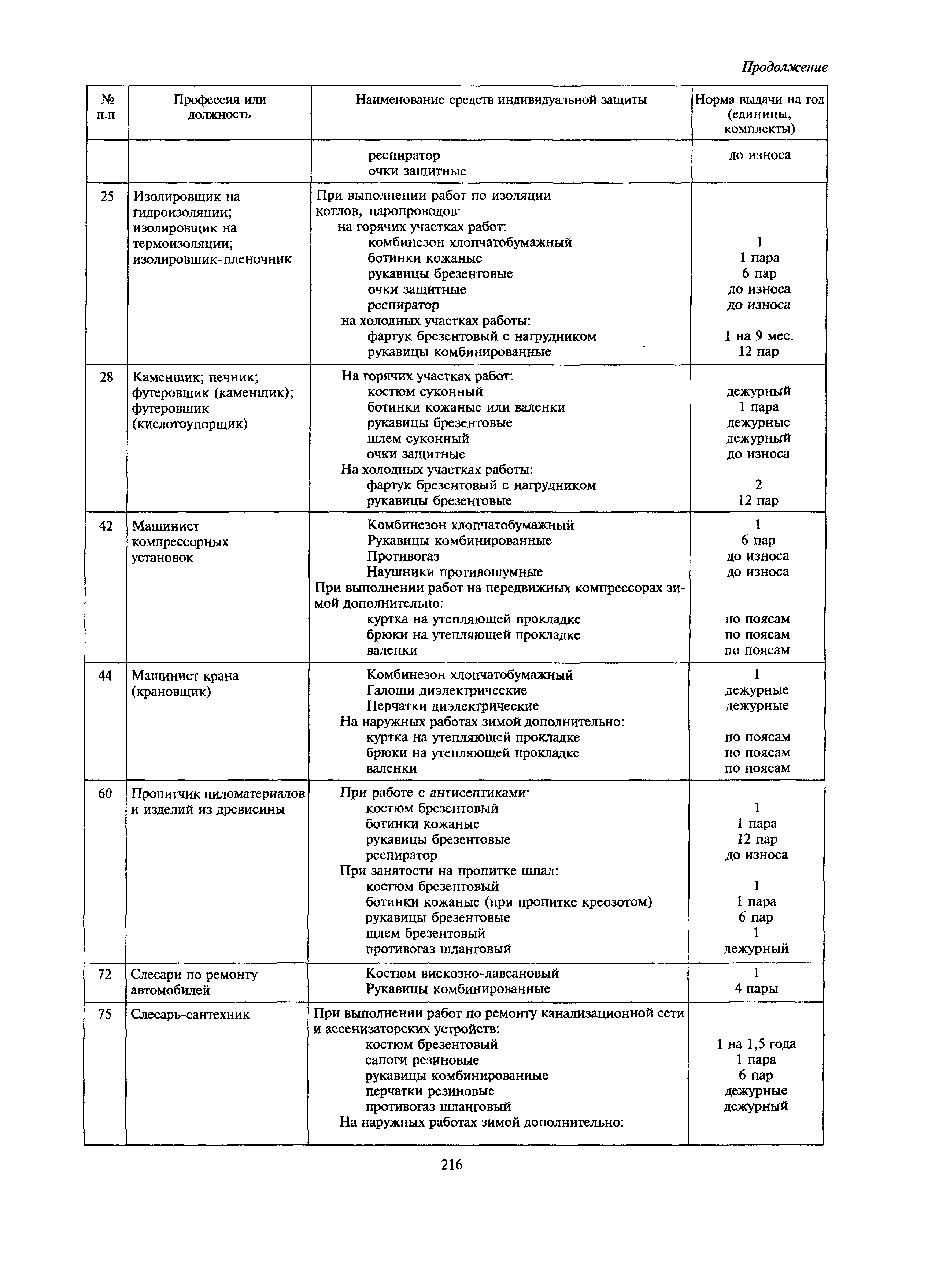 МДС 12-27.2006