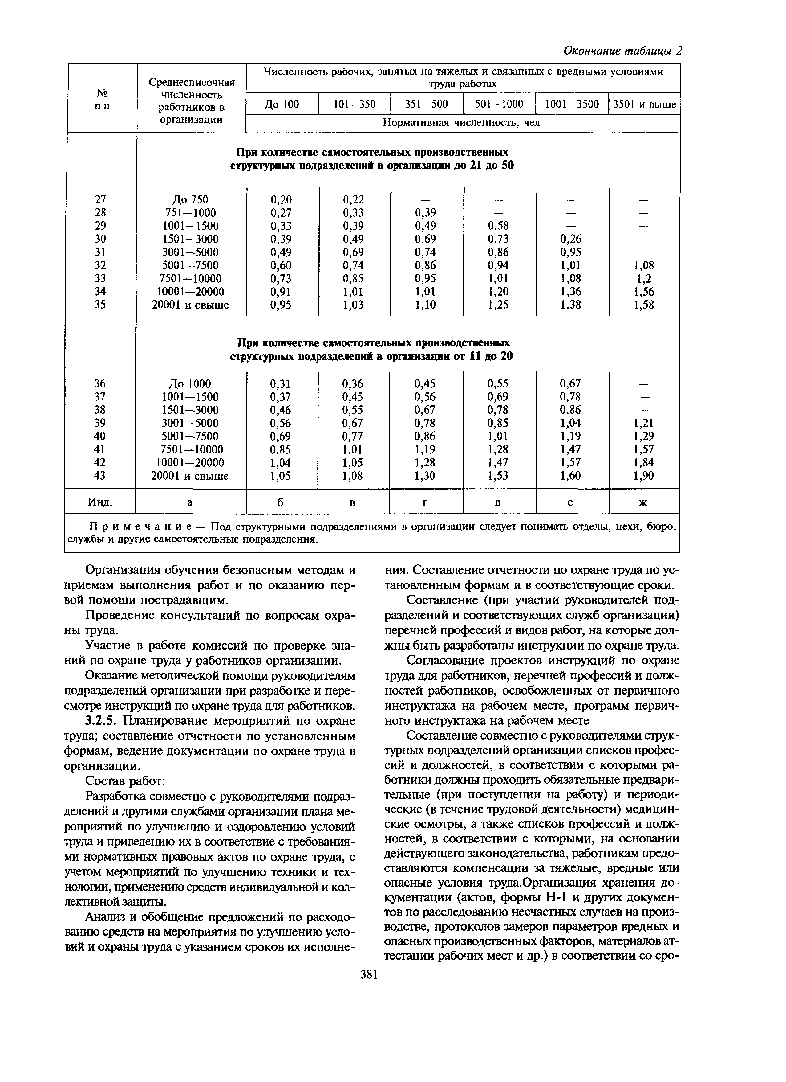 МДС 12-27.2006