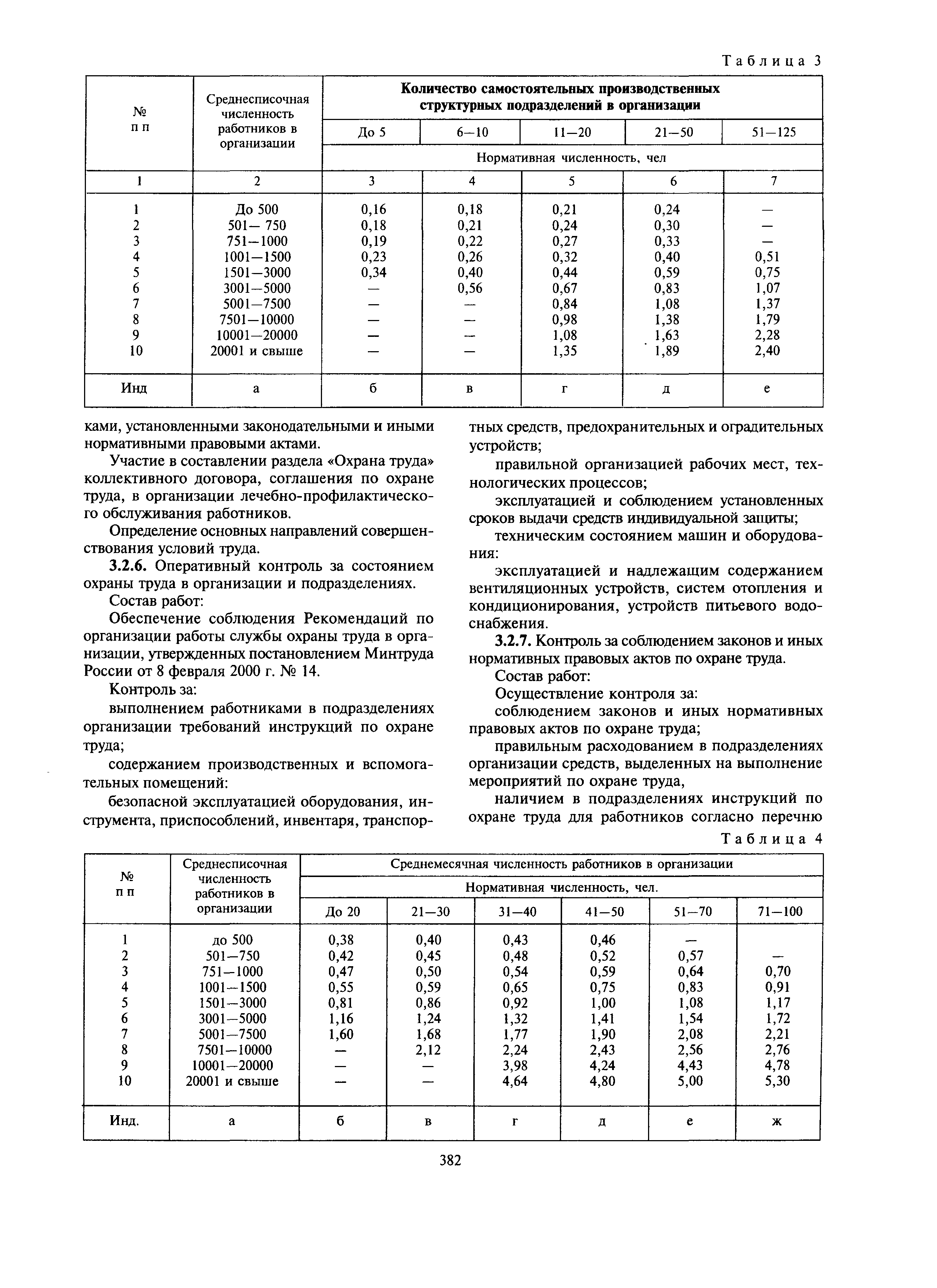 МДС 12-27.2006