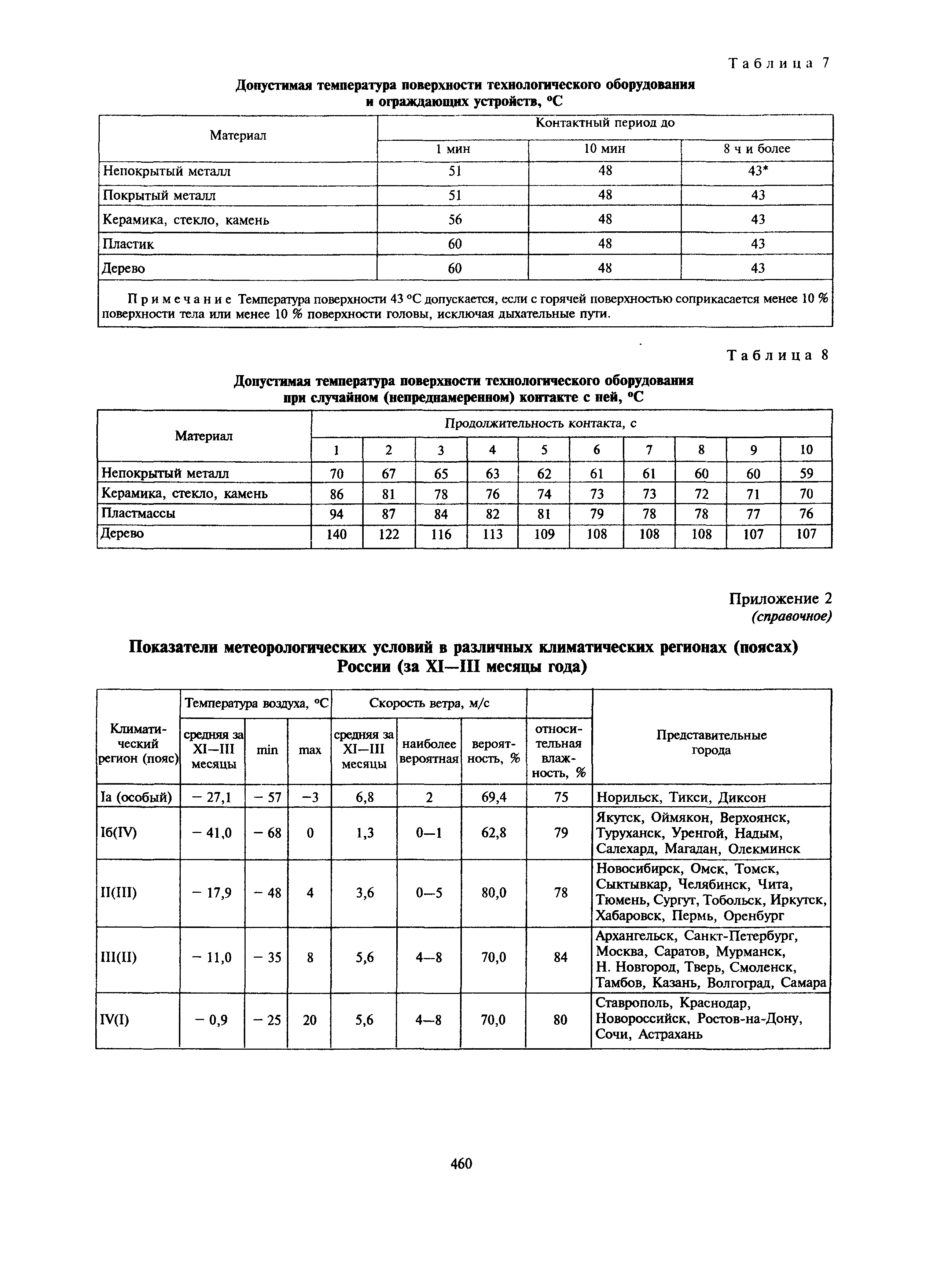 МДС 12-27.2006