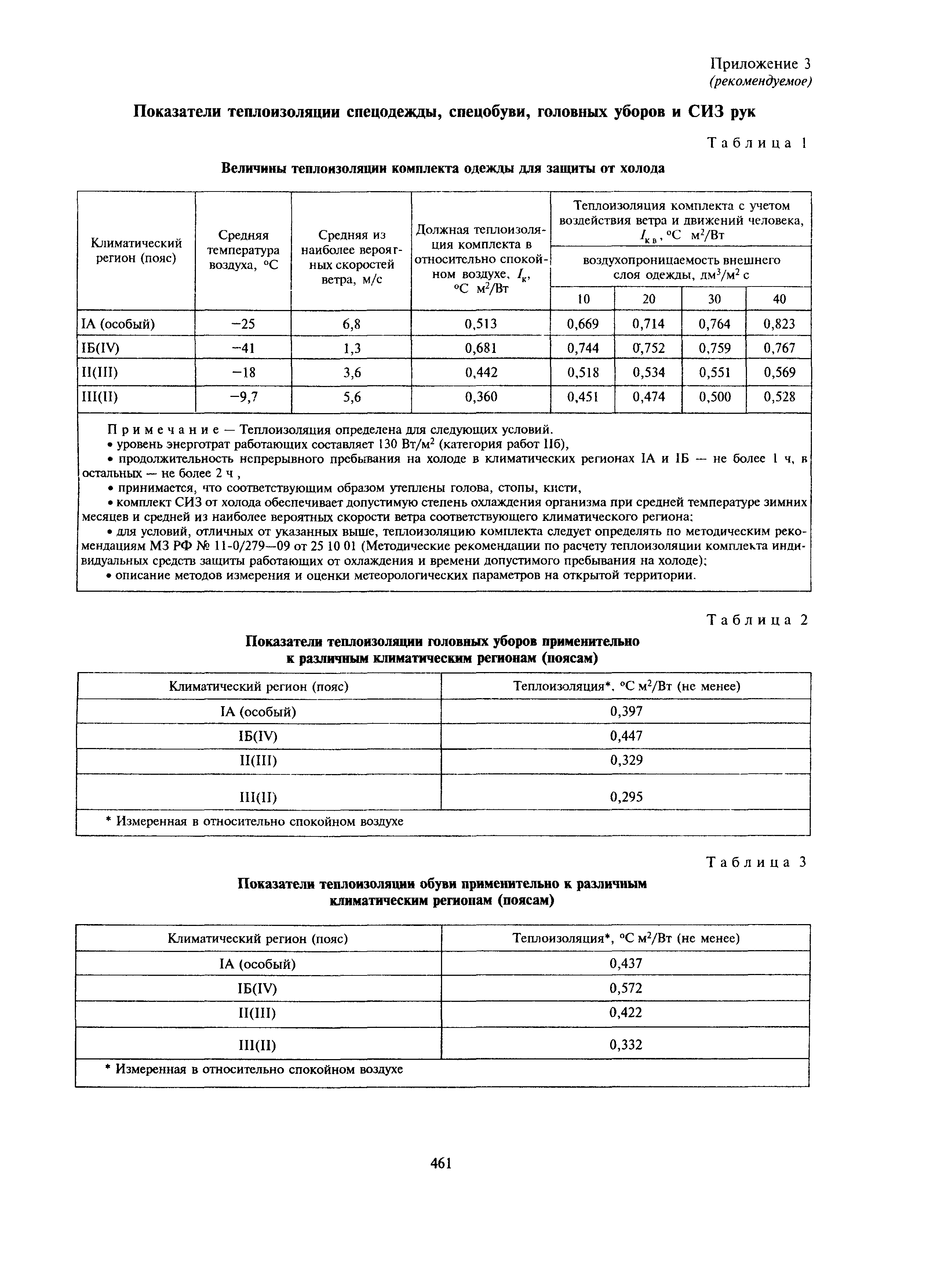 МДС 12-27.2006