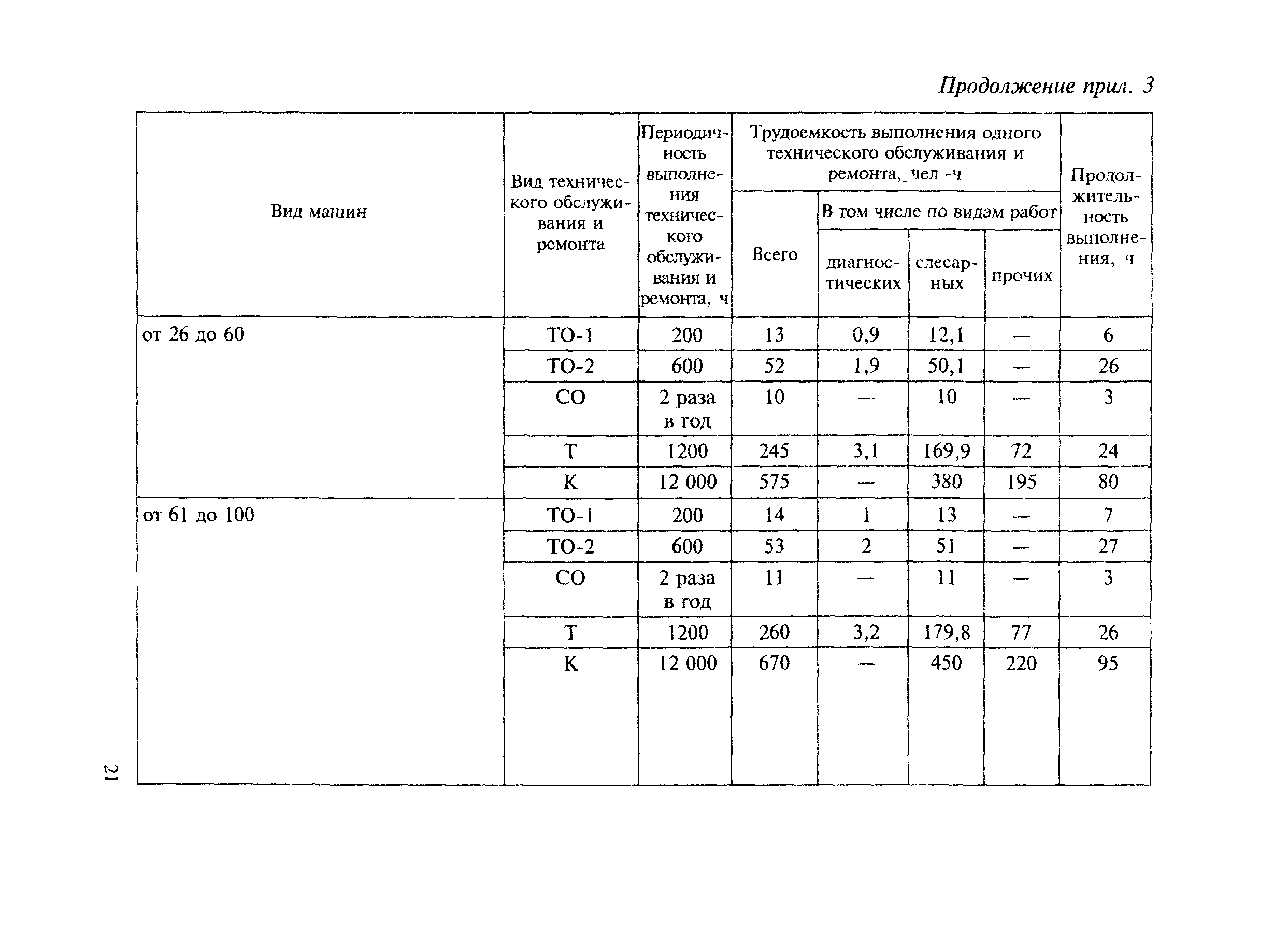 МДС 12-8.2007