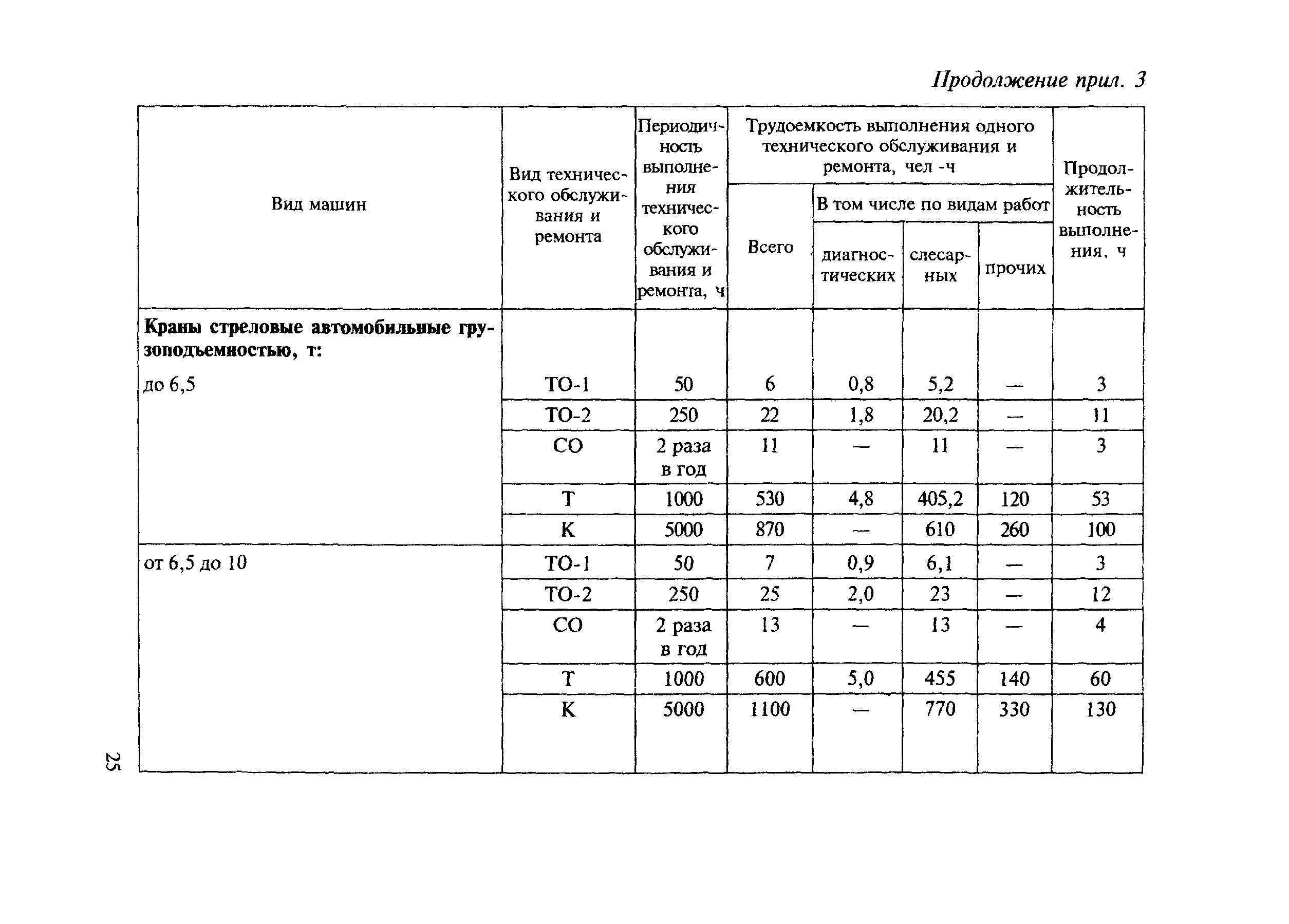 МДС 12-8.2007