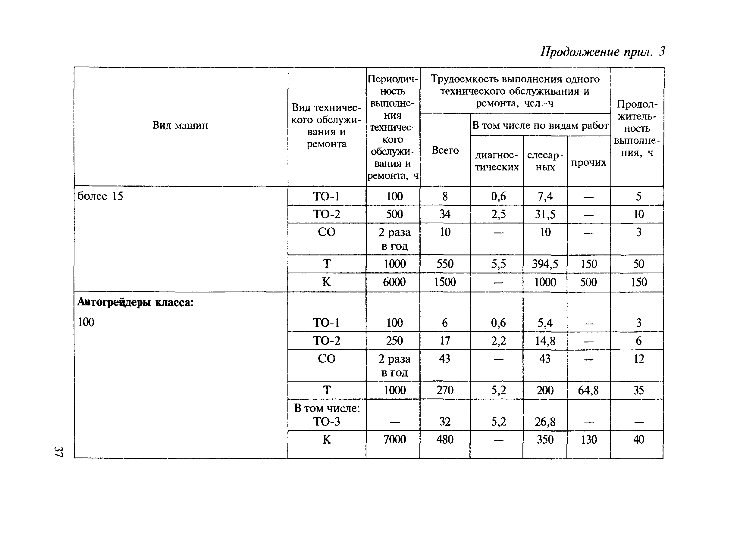 МДС 12-8.2007