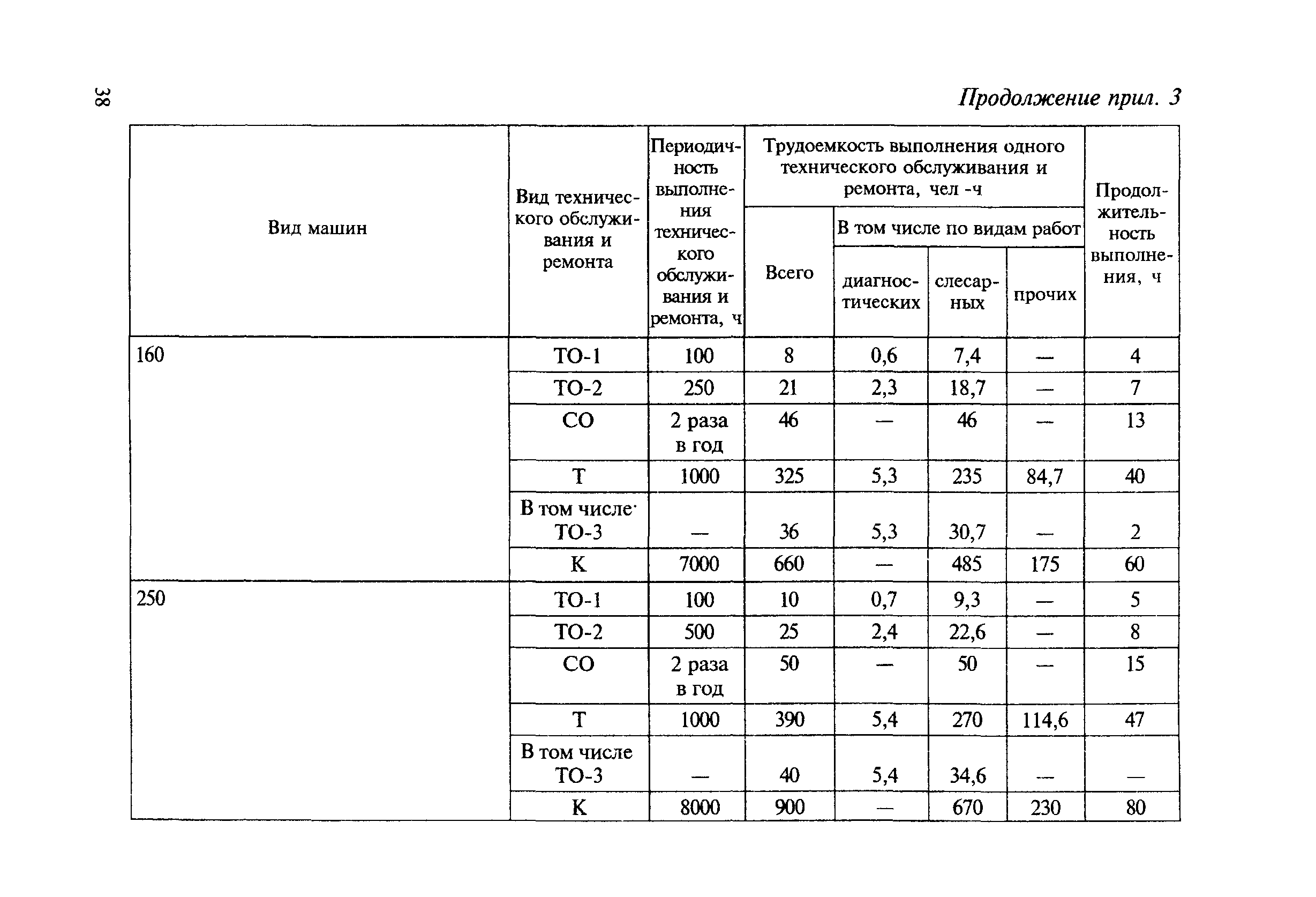 МДС 12-8.2007