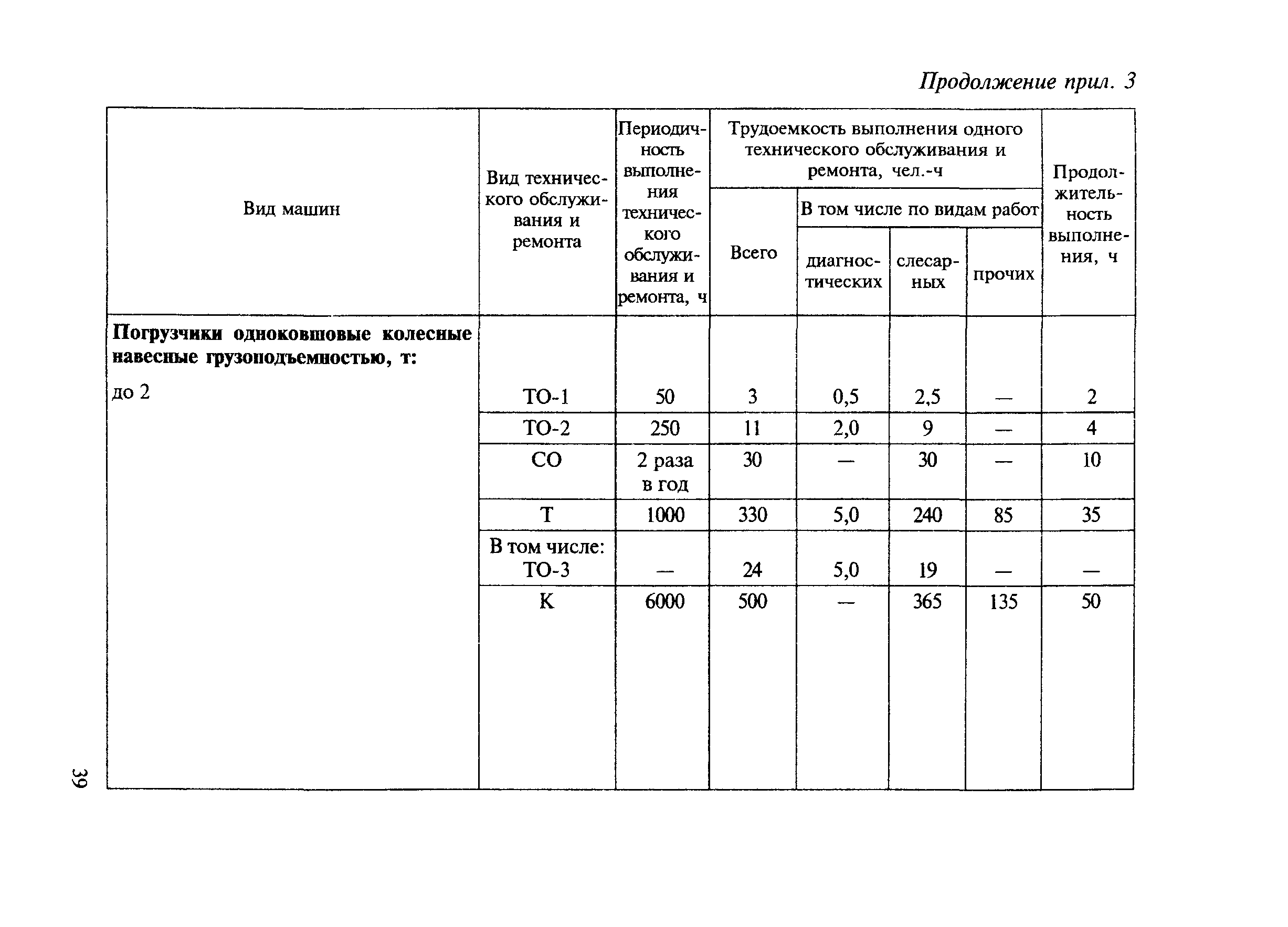 МДС 12-8.2007