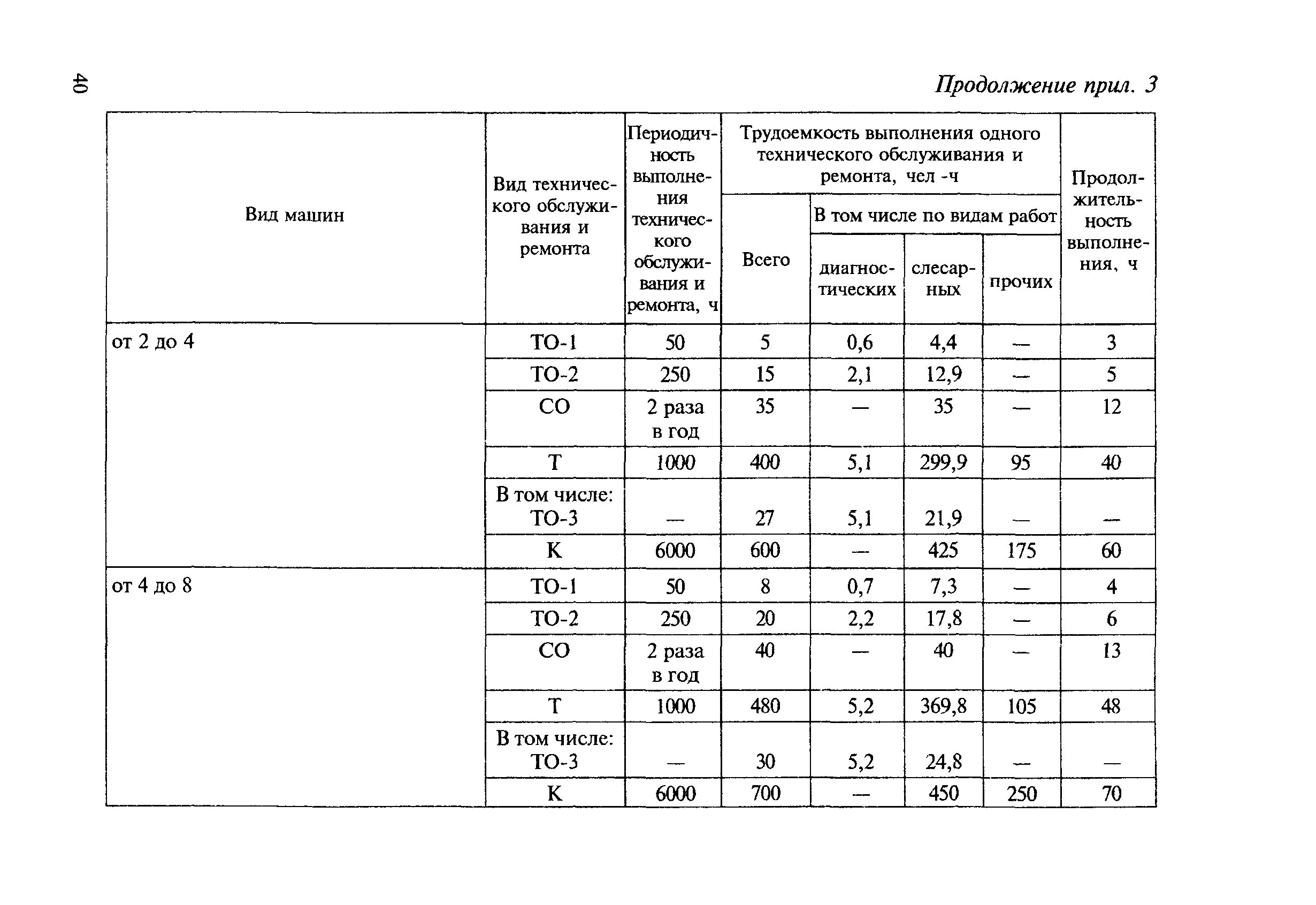 МДС 12-8.2007