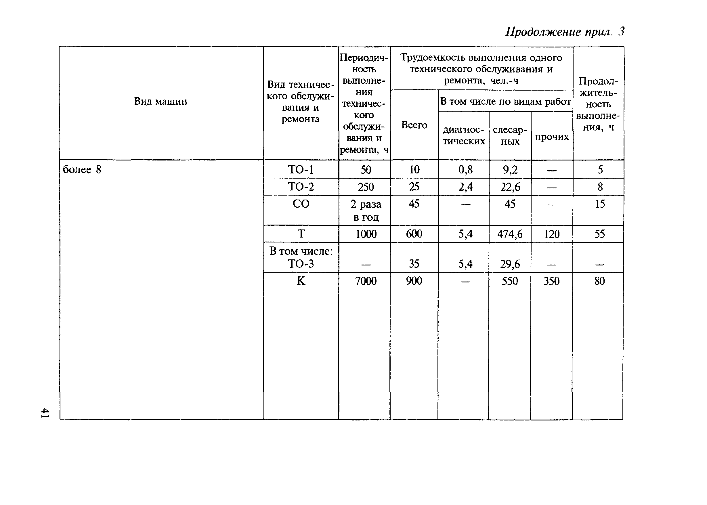 МДС 12-8.2007