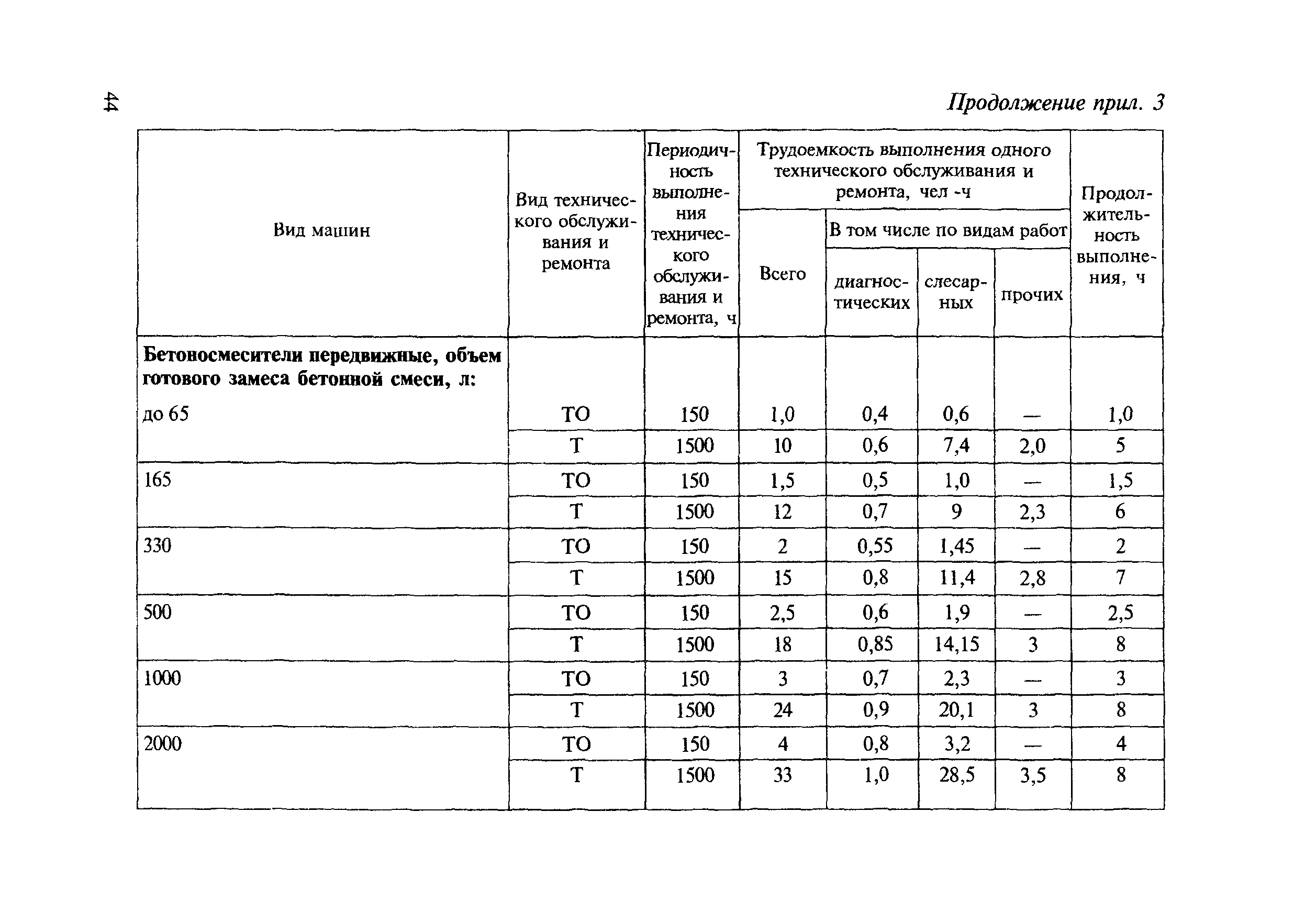 МДС 12-8.2007