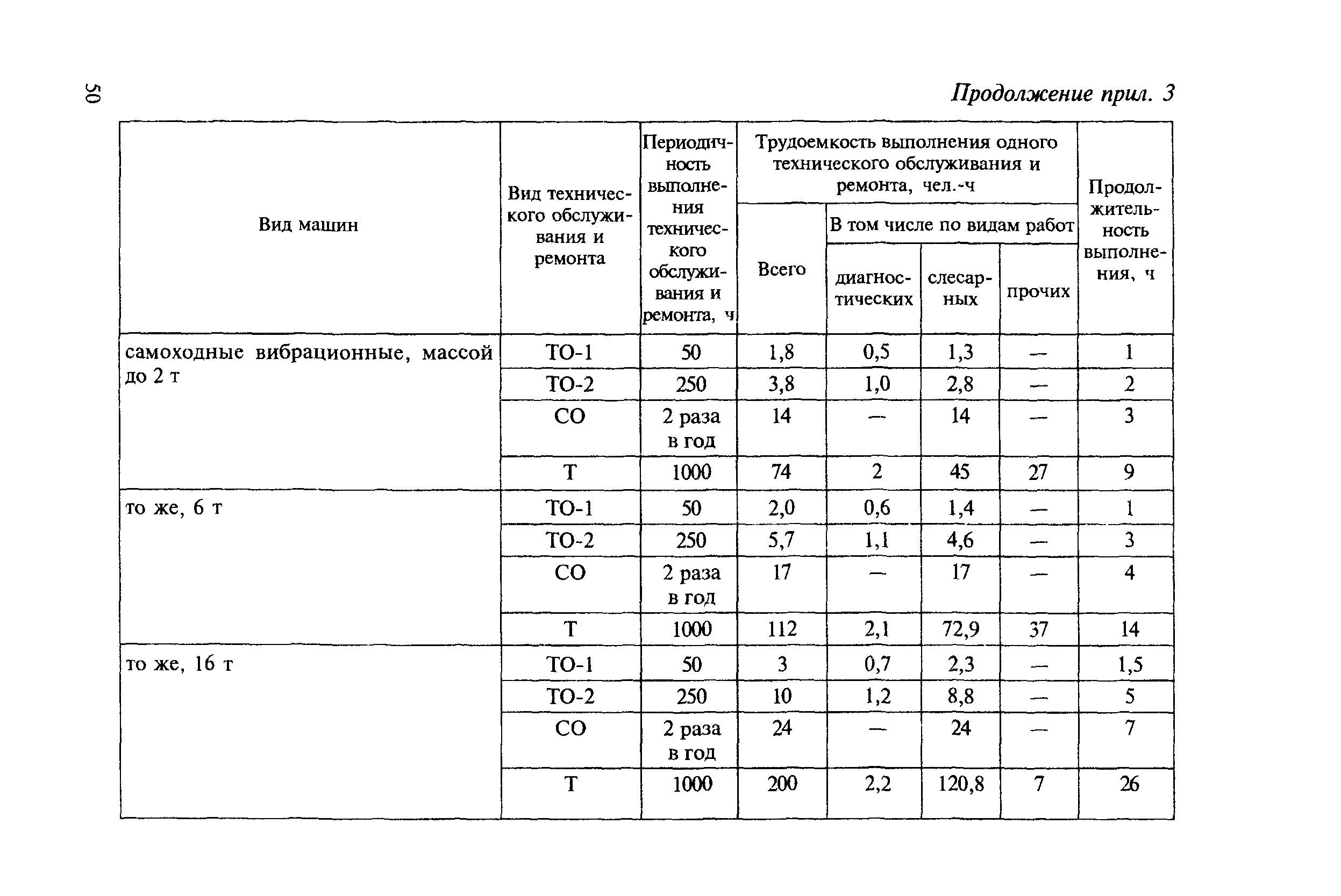 МДС 12-8.2007