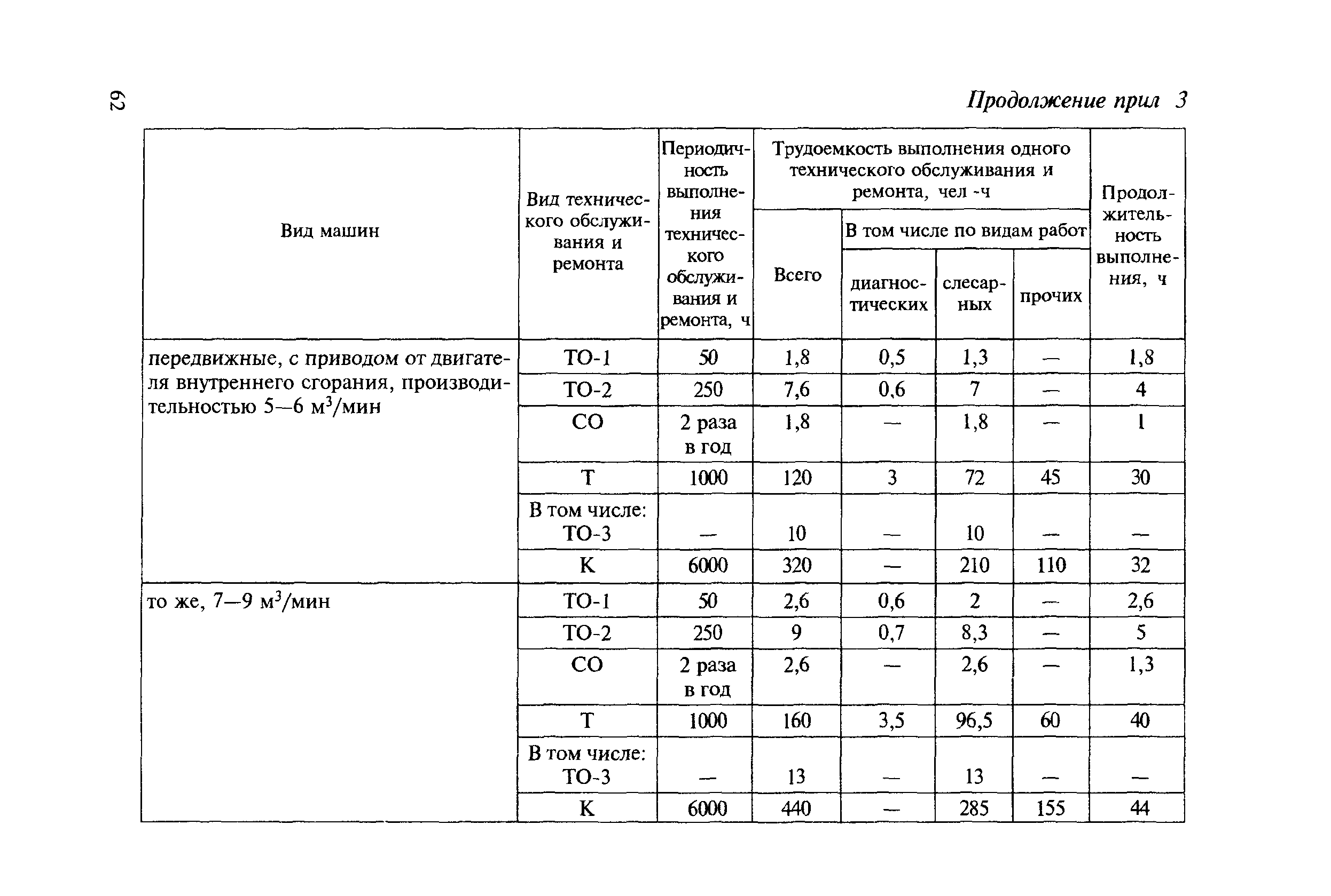 МДС 12-8.2007