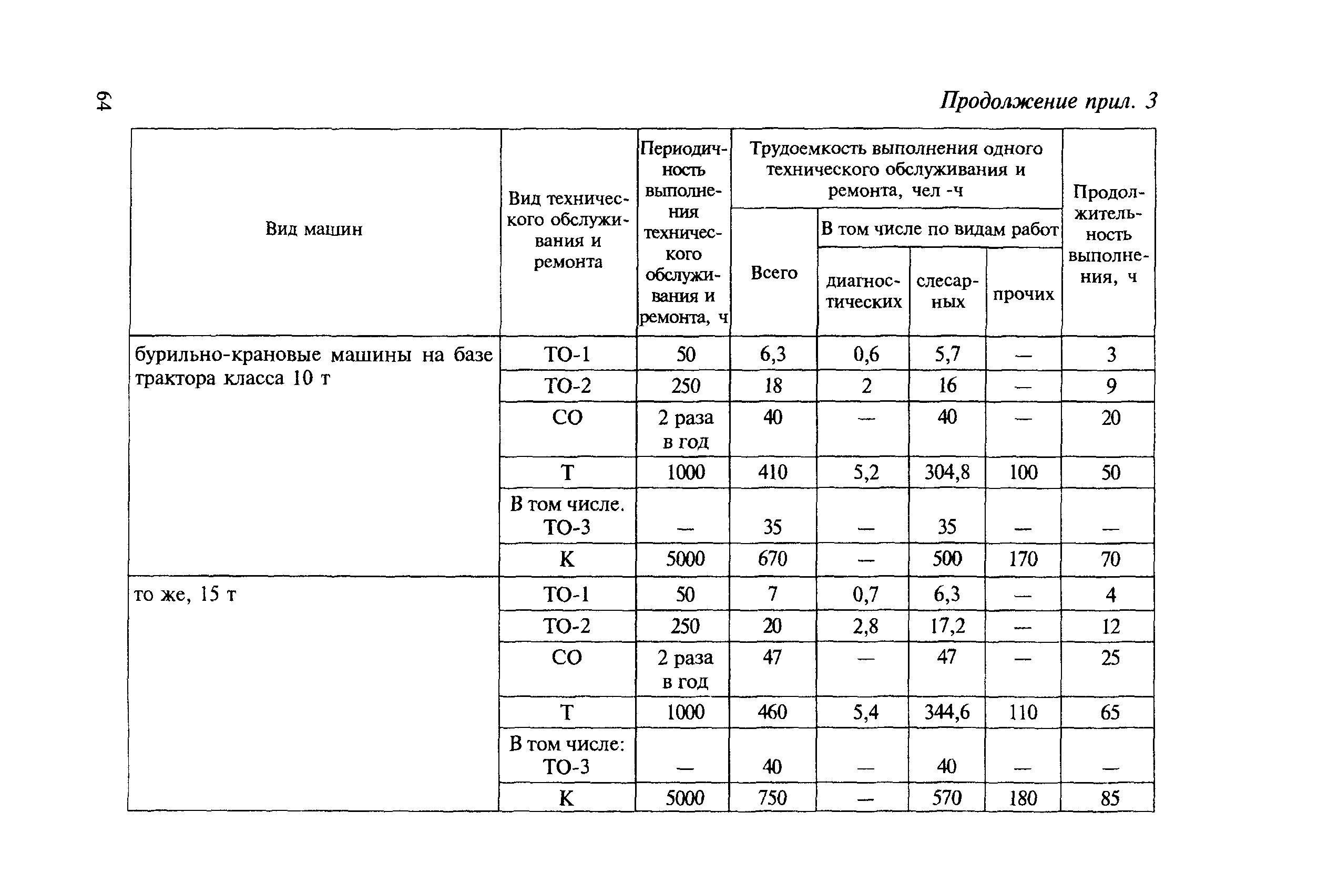 МДС 12-8.2007