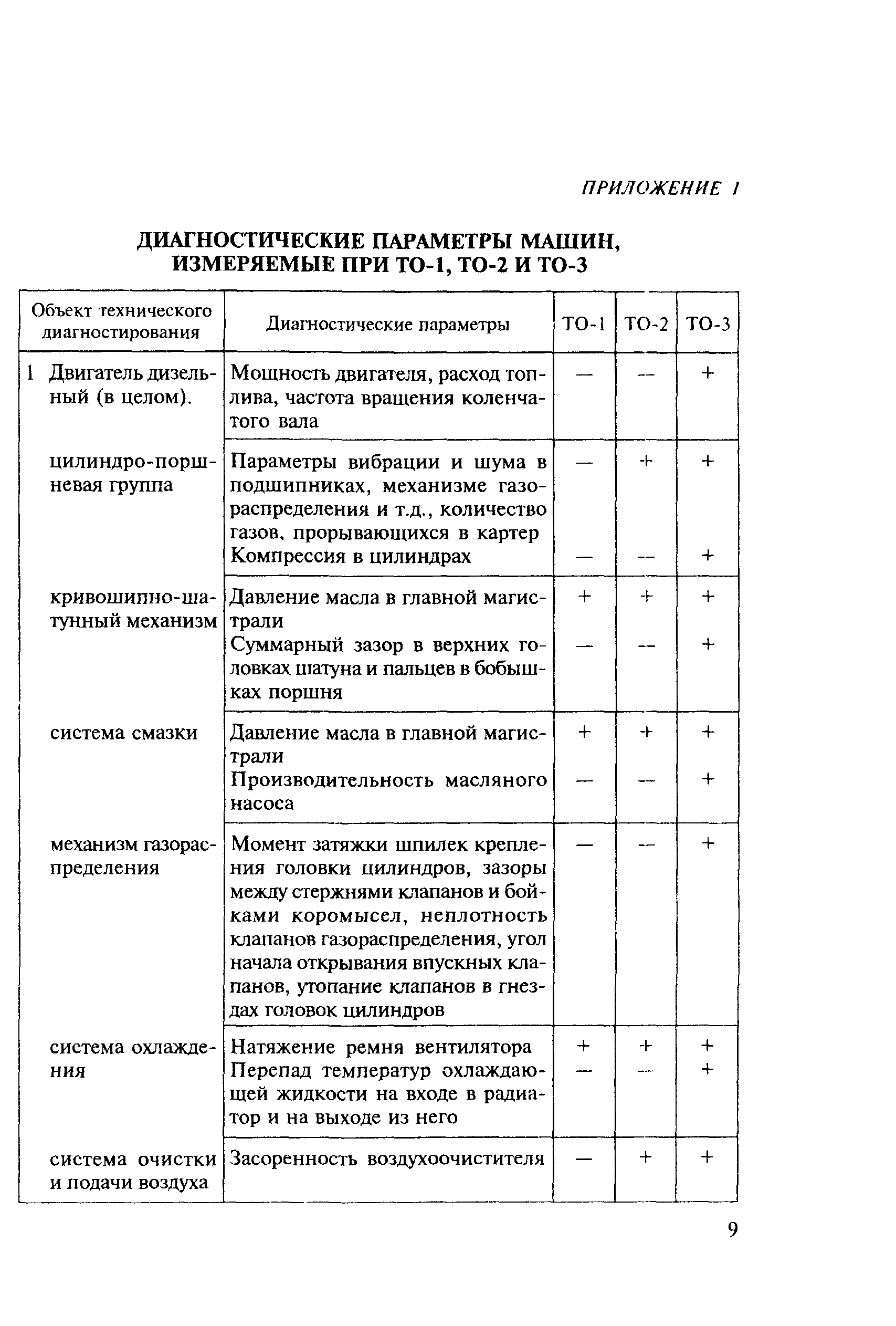 Скачать МДС 12-8.2007 Рекомендации по организации технического обслуживания  и ремонта строительных машин