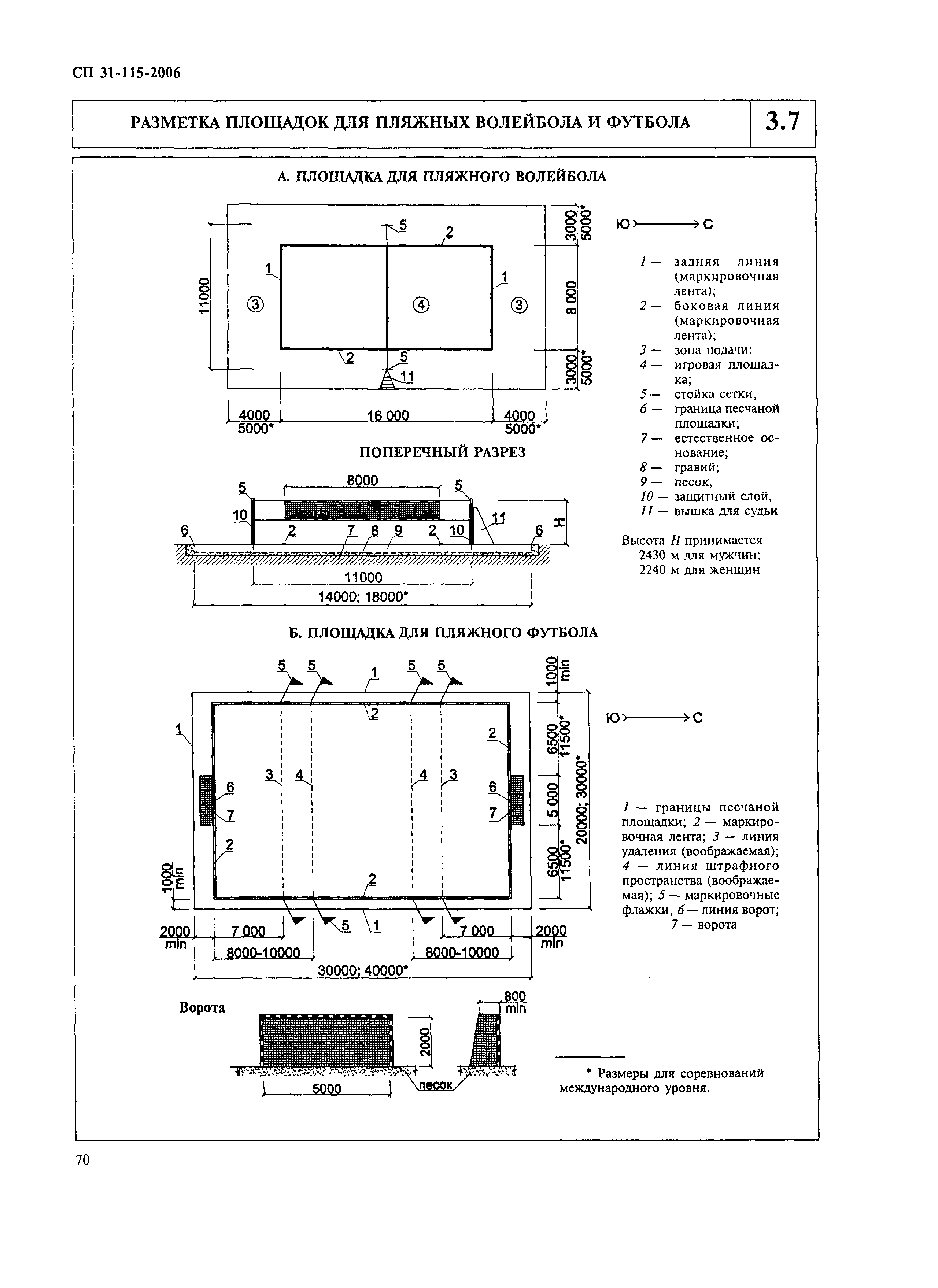 Спортивный стандарт по волейболу. СП 31-115-2006 открытые плоскостные физкультурно-спортивные сооружения. Разметка волейбольной площадки пляжного волейбола. Разметка волейбольного поля схема с размерами. Размер волейбольной площадки для пляжного футбола.
