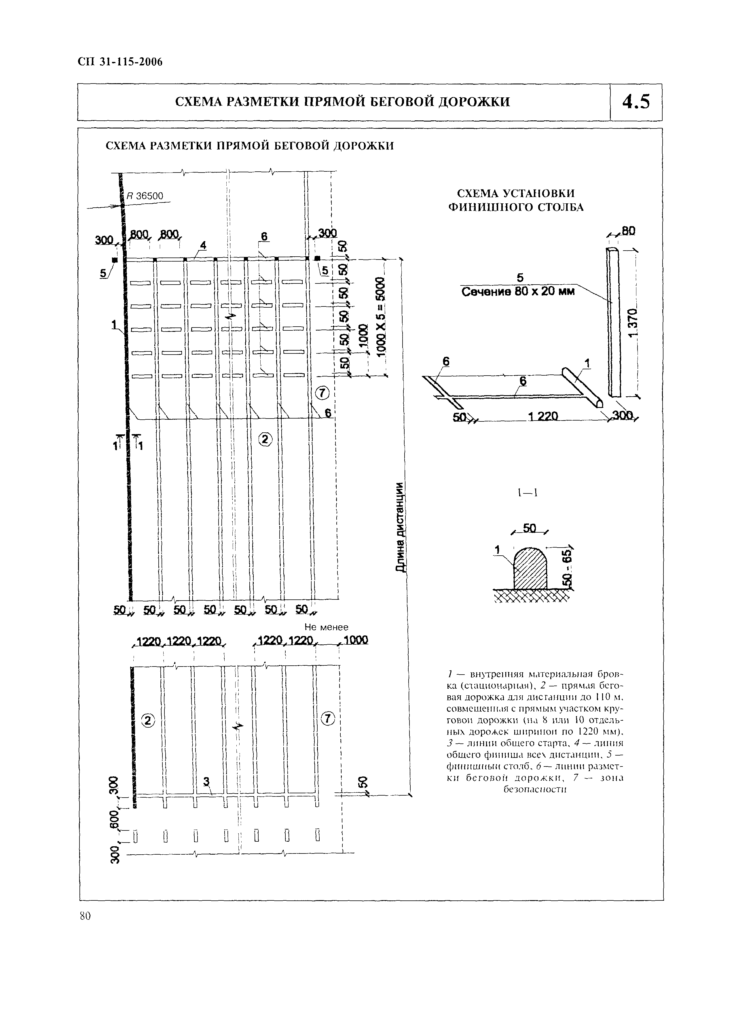 Оборудование для комплекса ГТО