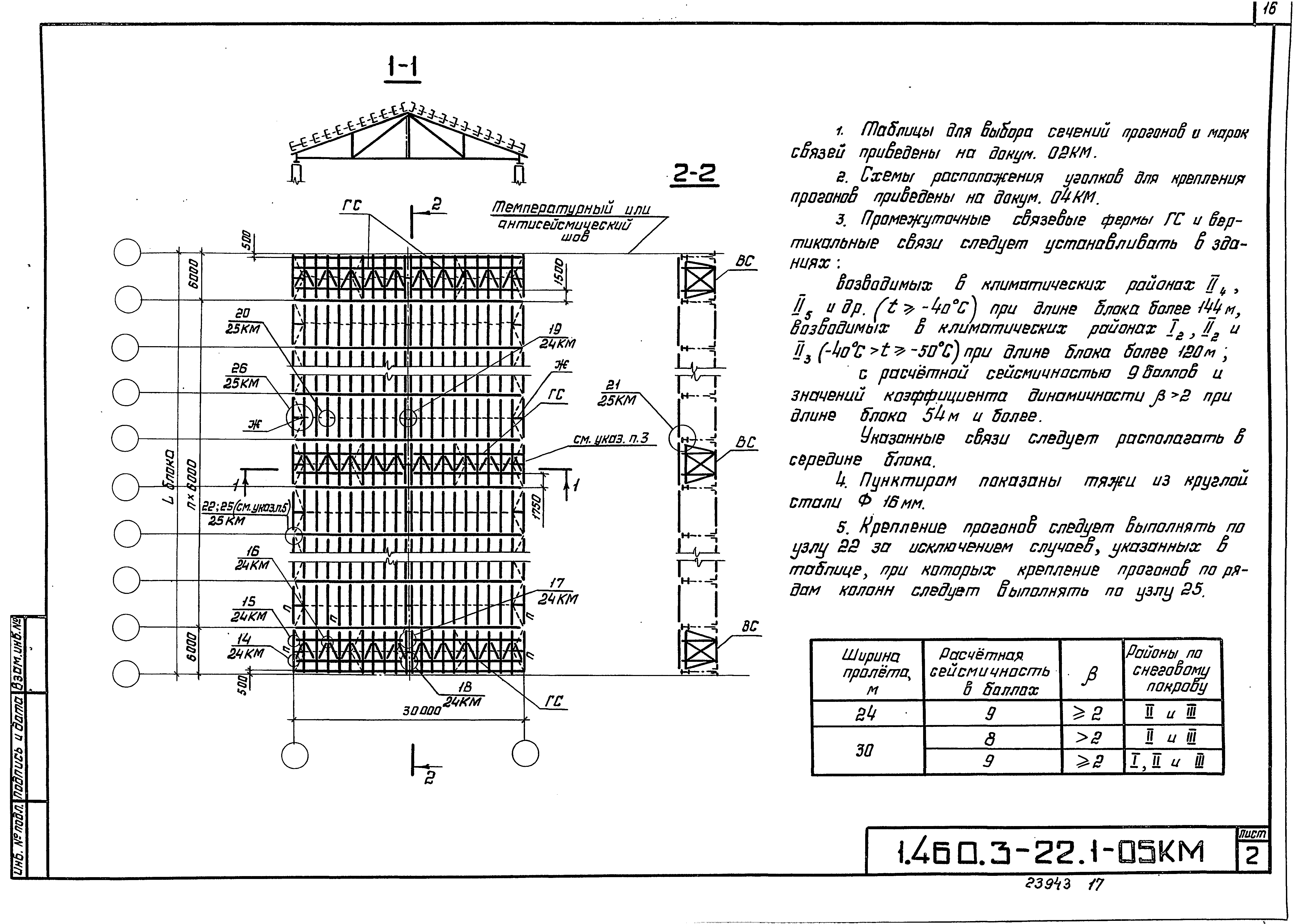 Серия 1.460.3-22