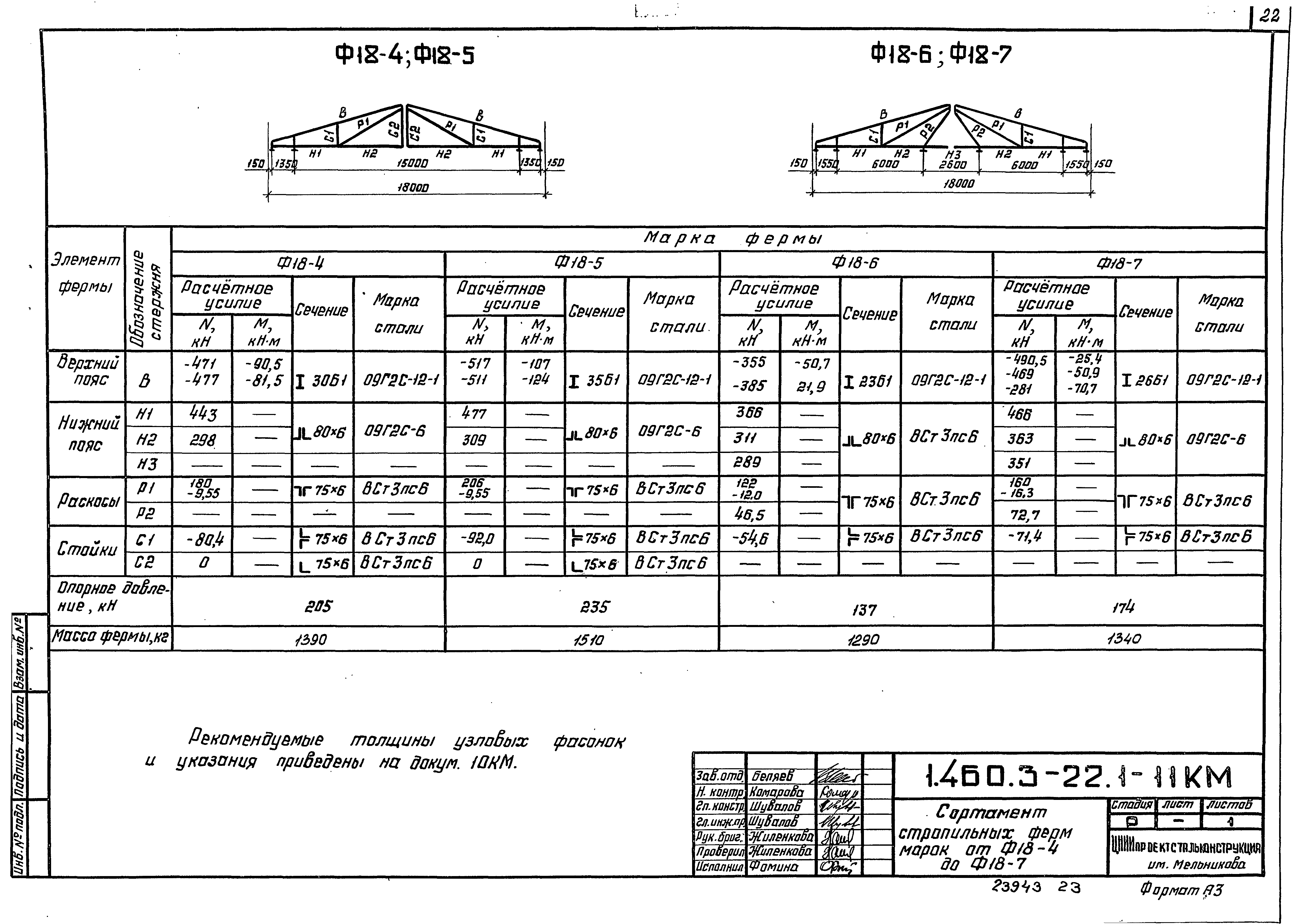 Серия 1.460.3-22