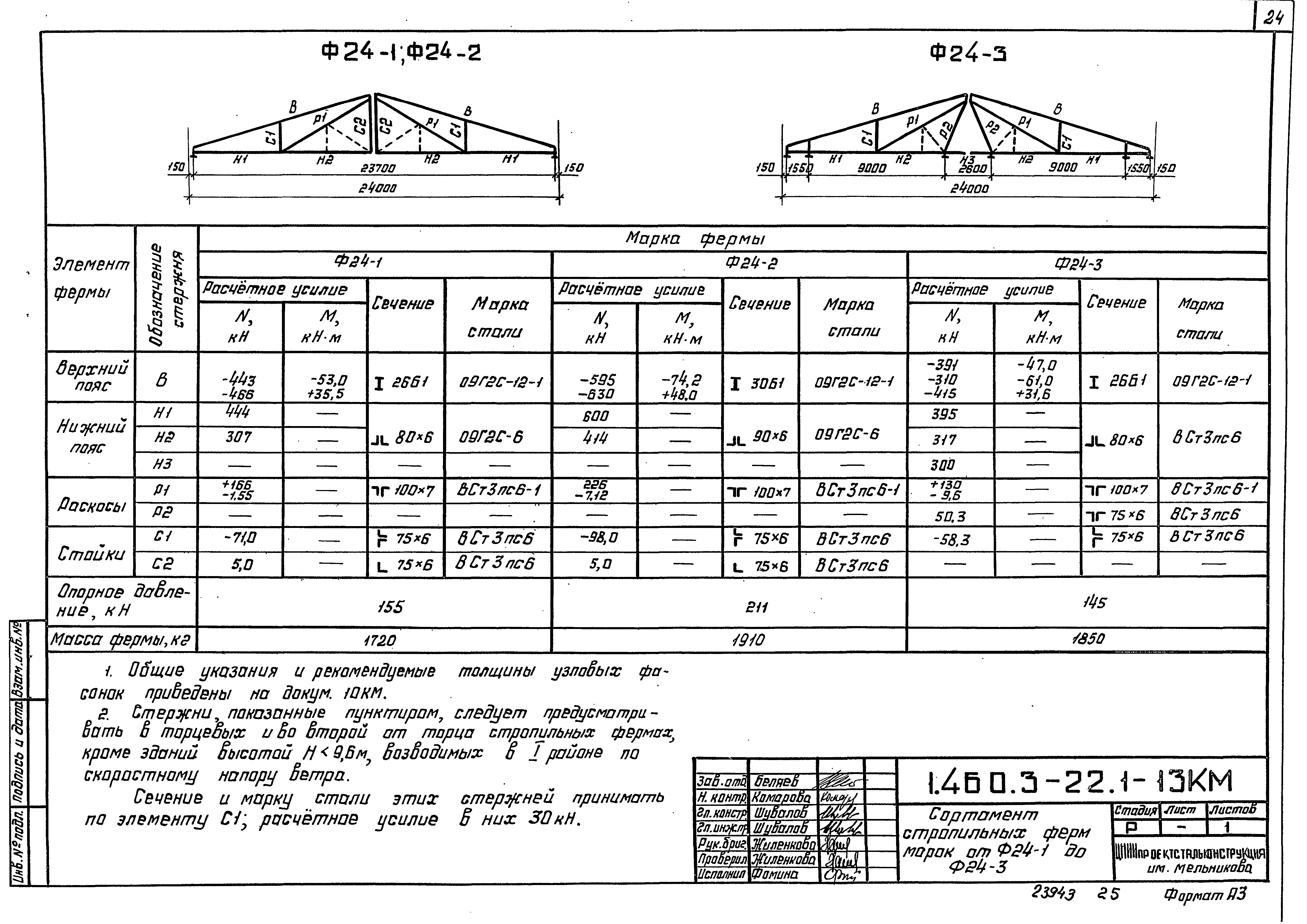 Серия 1.460.3-22