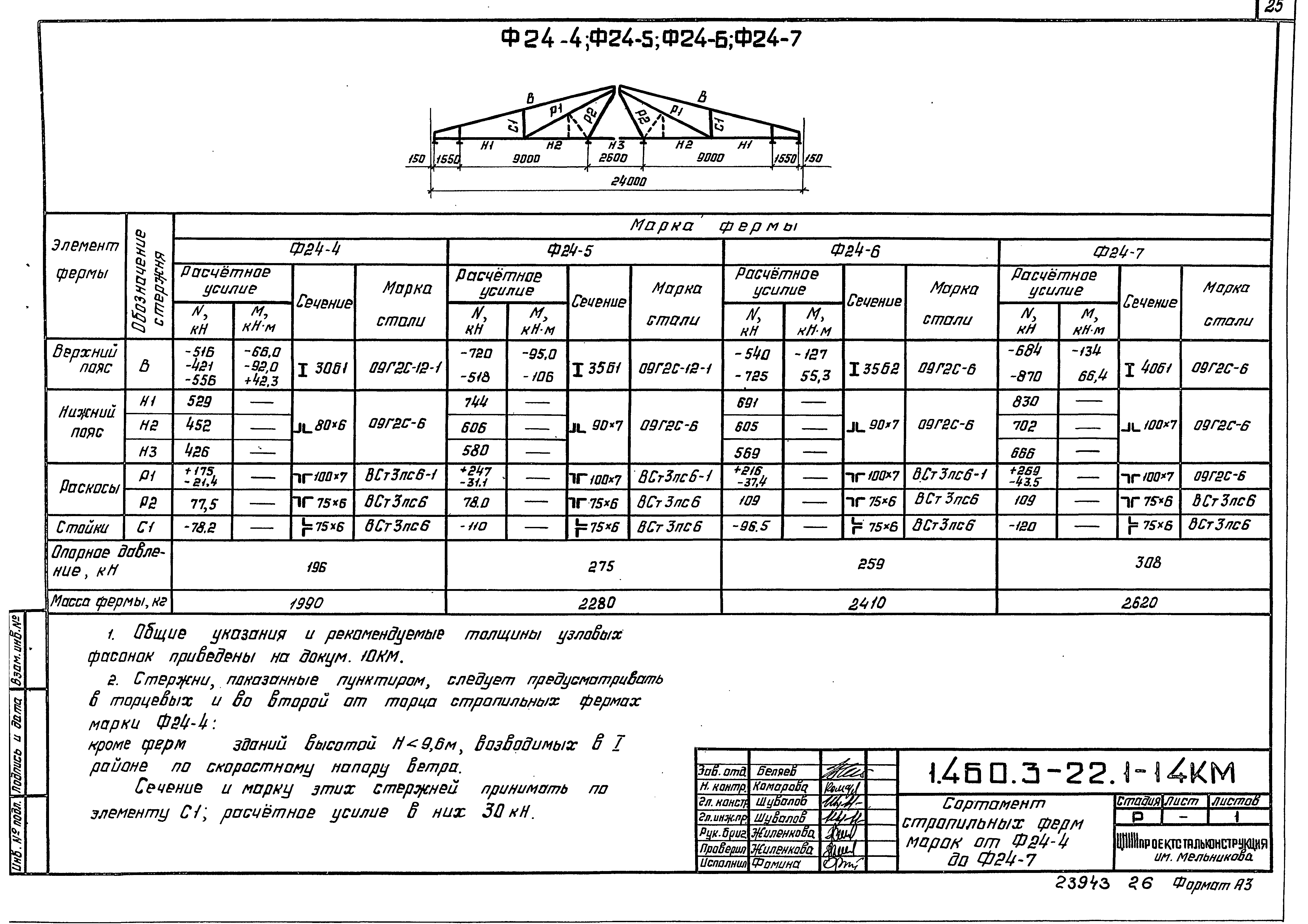 Серия 1.460.3-22