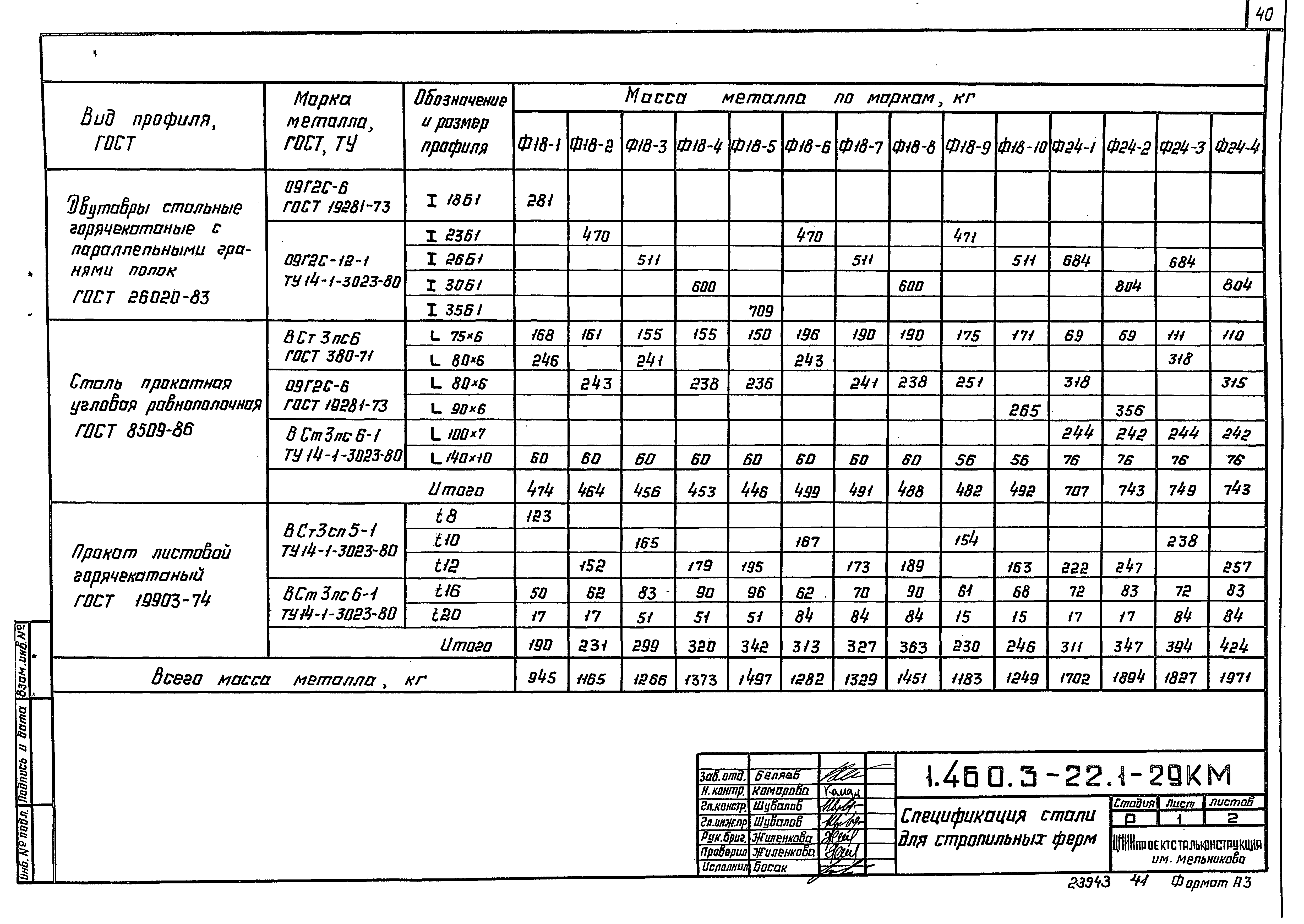 Серия 1.460.3-22