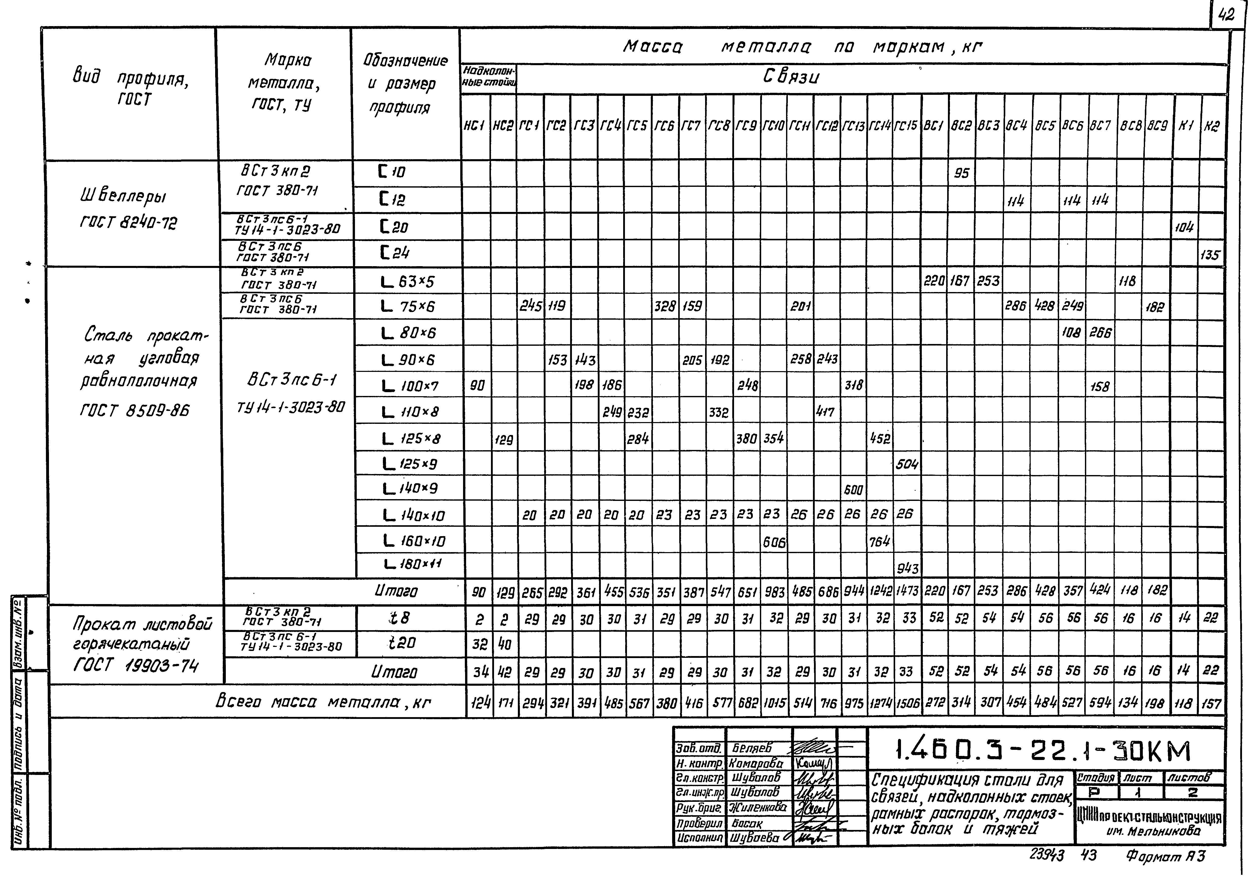 Серия 1.460.3-22