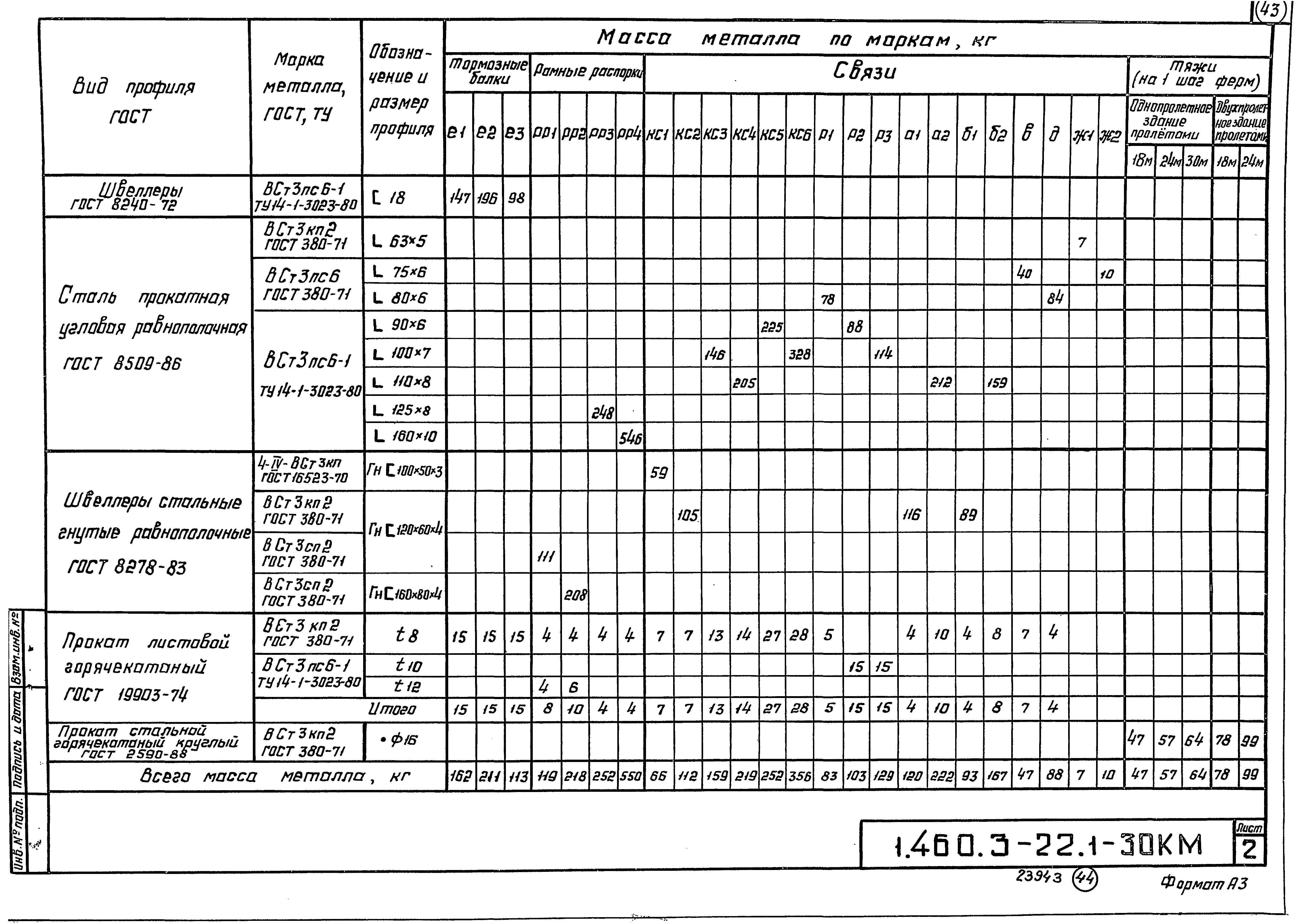Серия 1.460.3-22