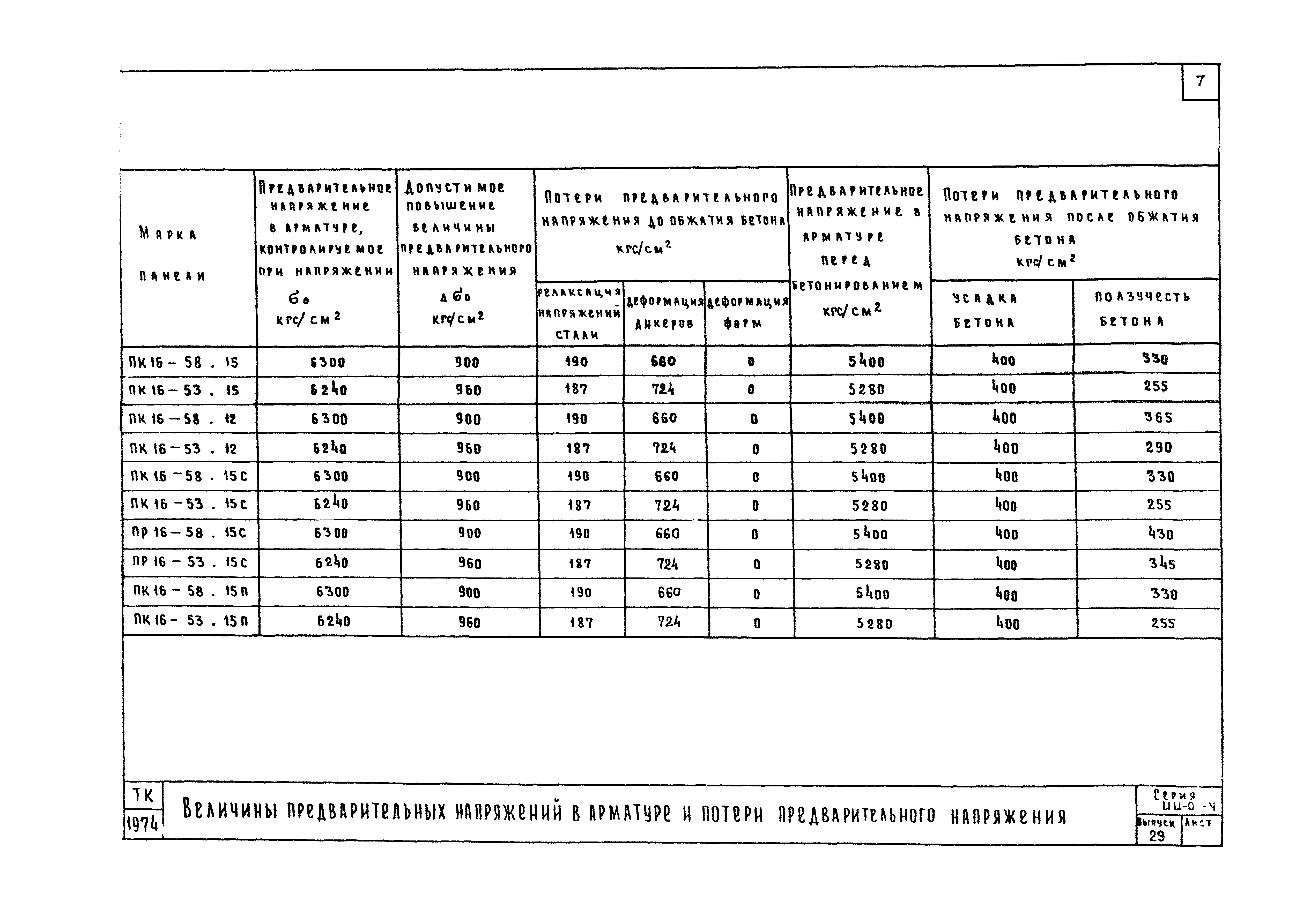 Серия ИИ-04-4