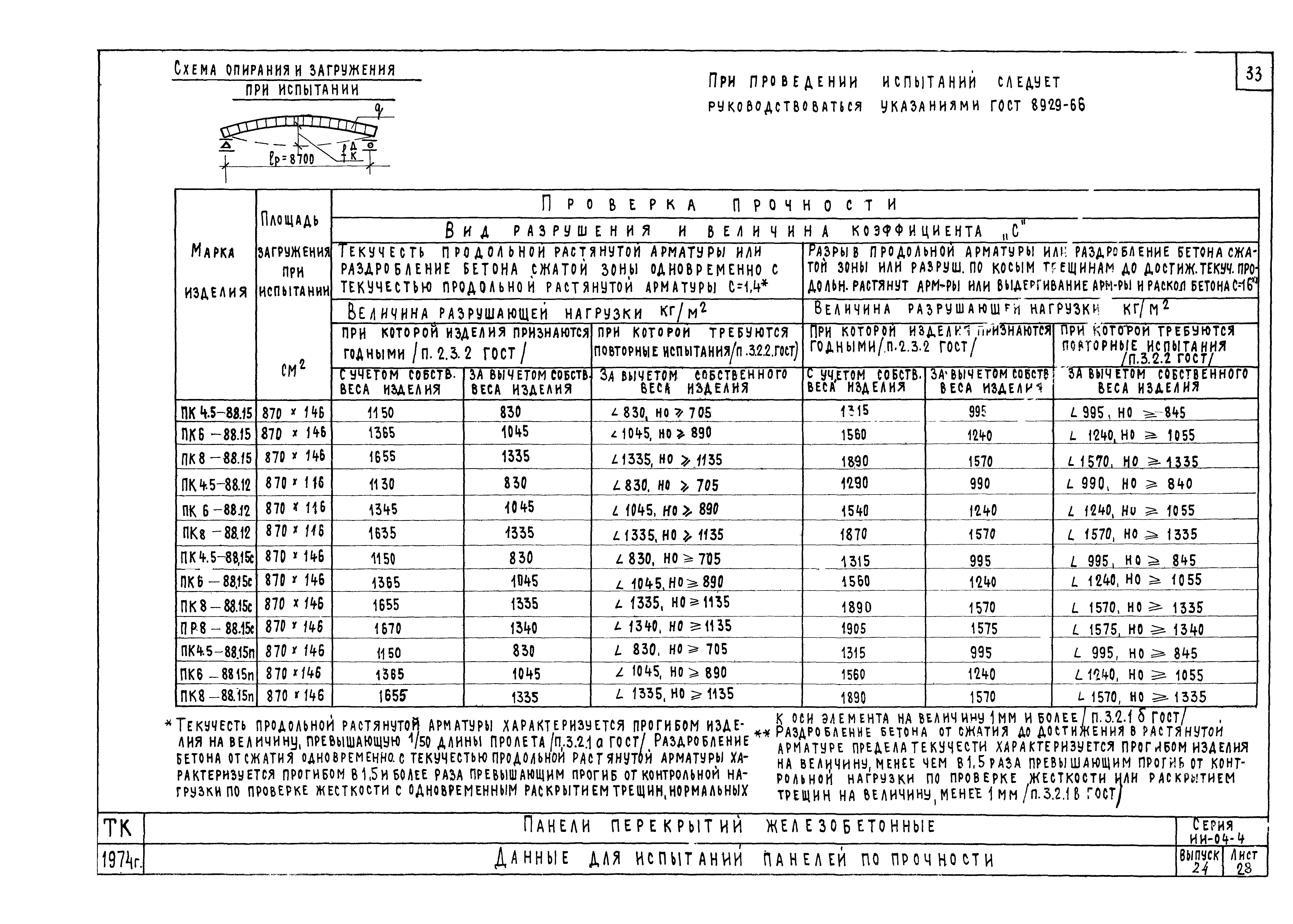 Серия ИИ-04-4