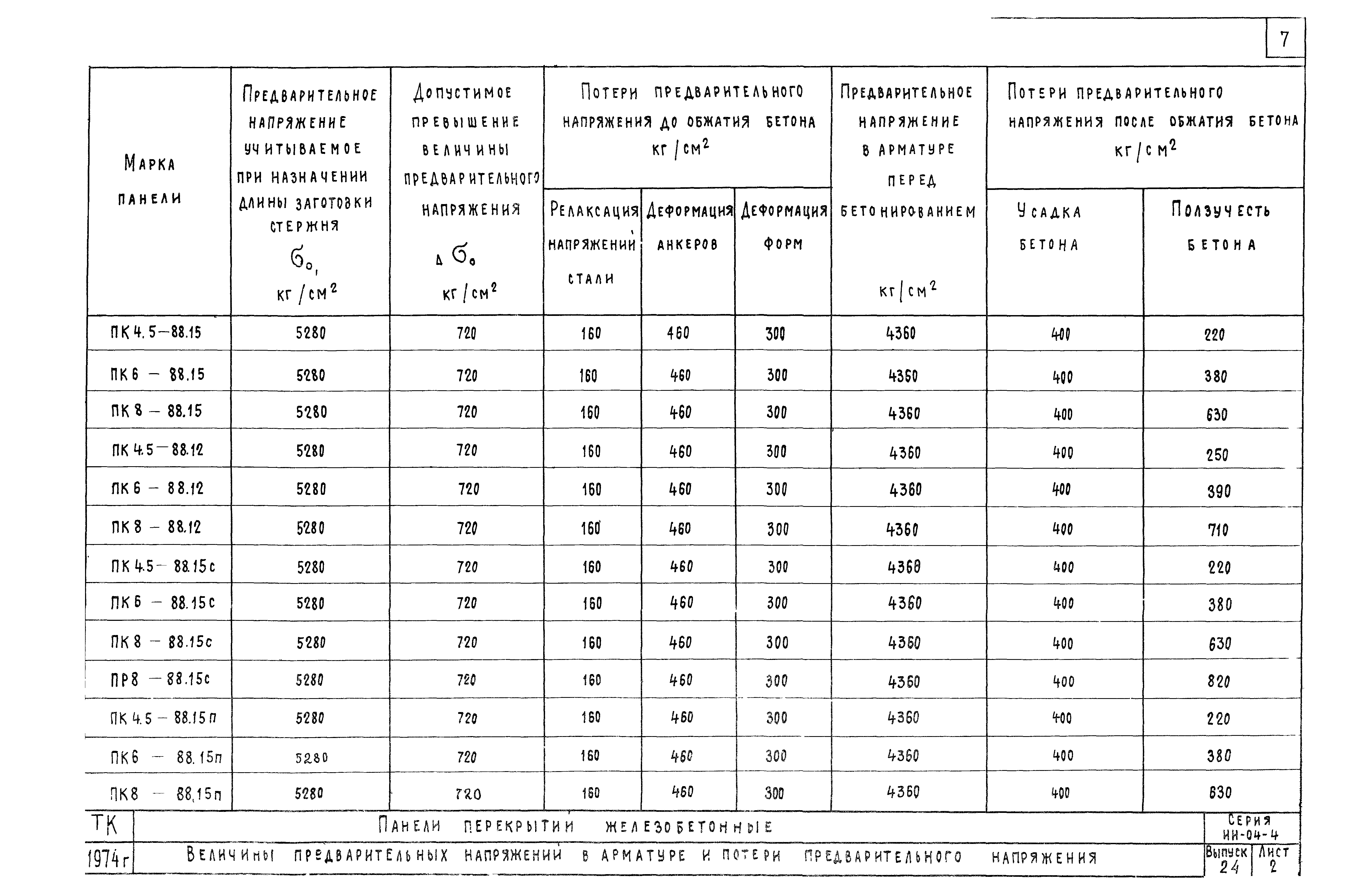 Серия ИИ-04-4