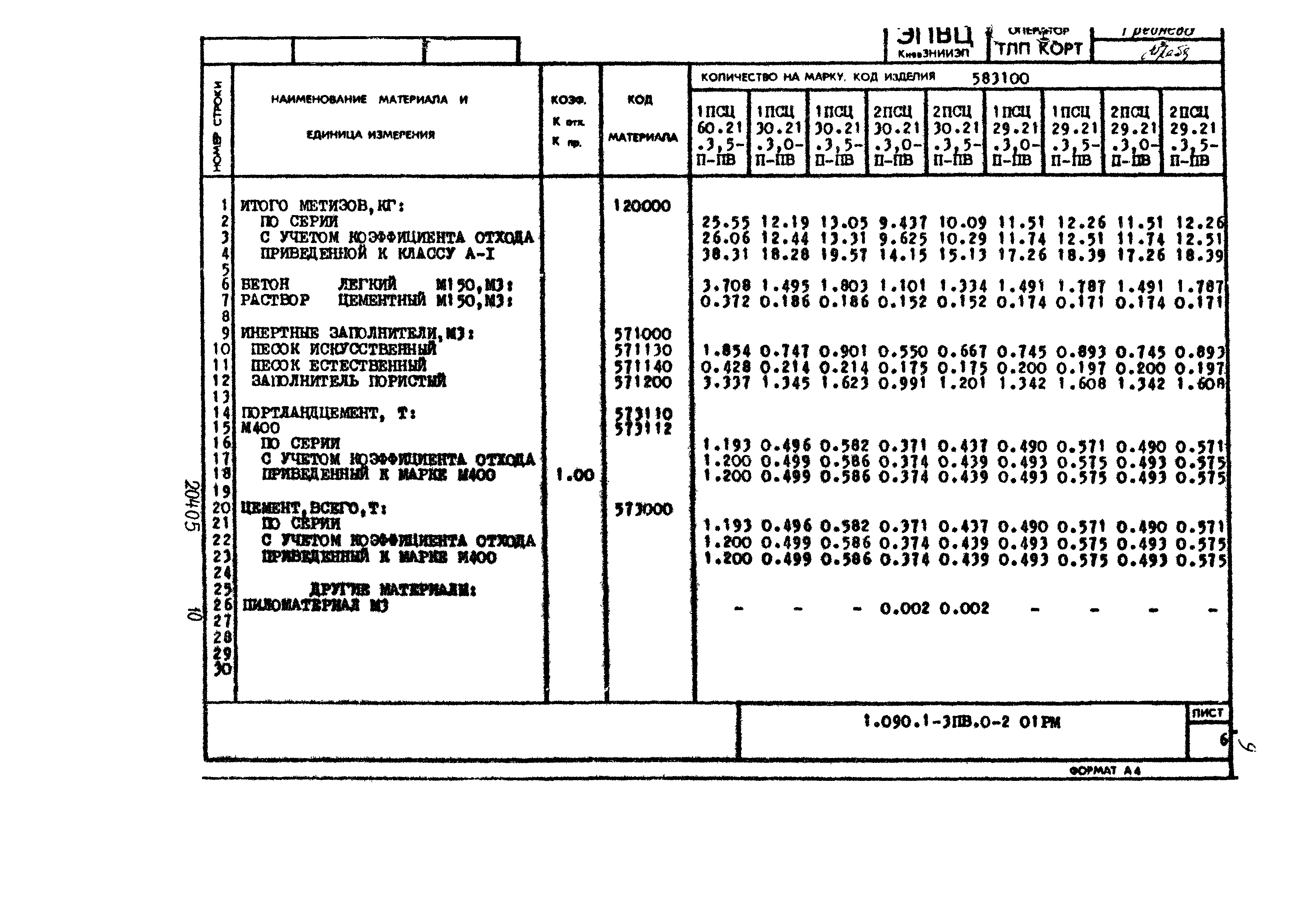 Серия 1.090.1-3пв