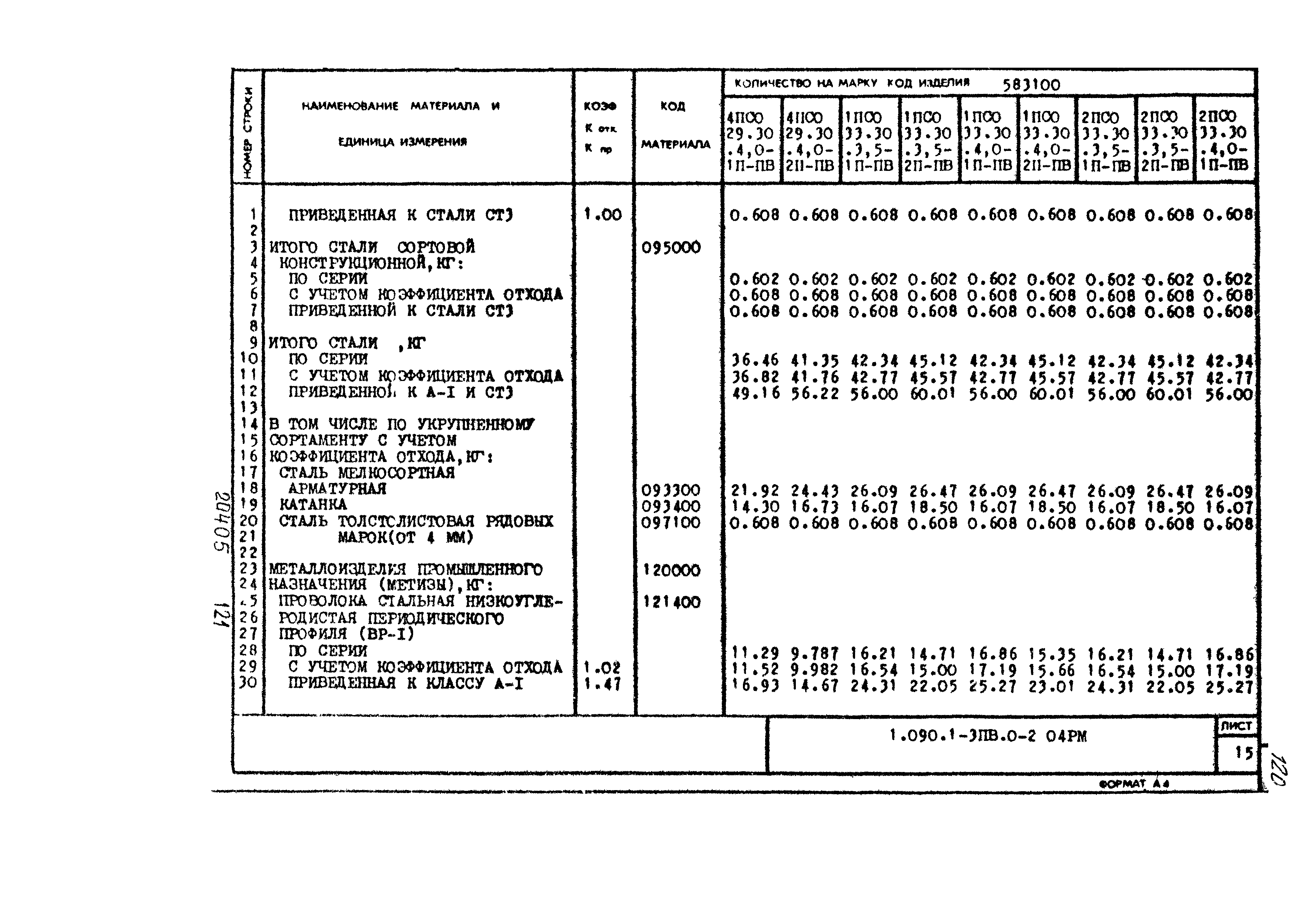 Серия 1.090.1-3пв