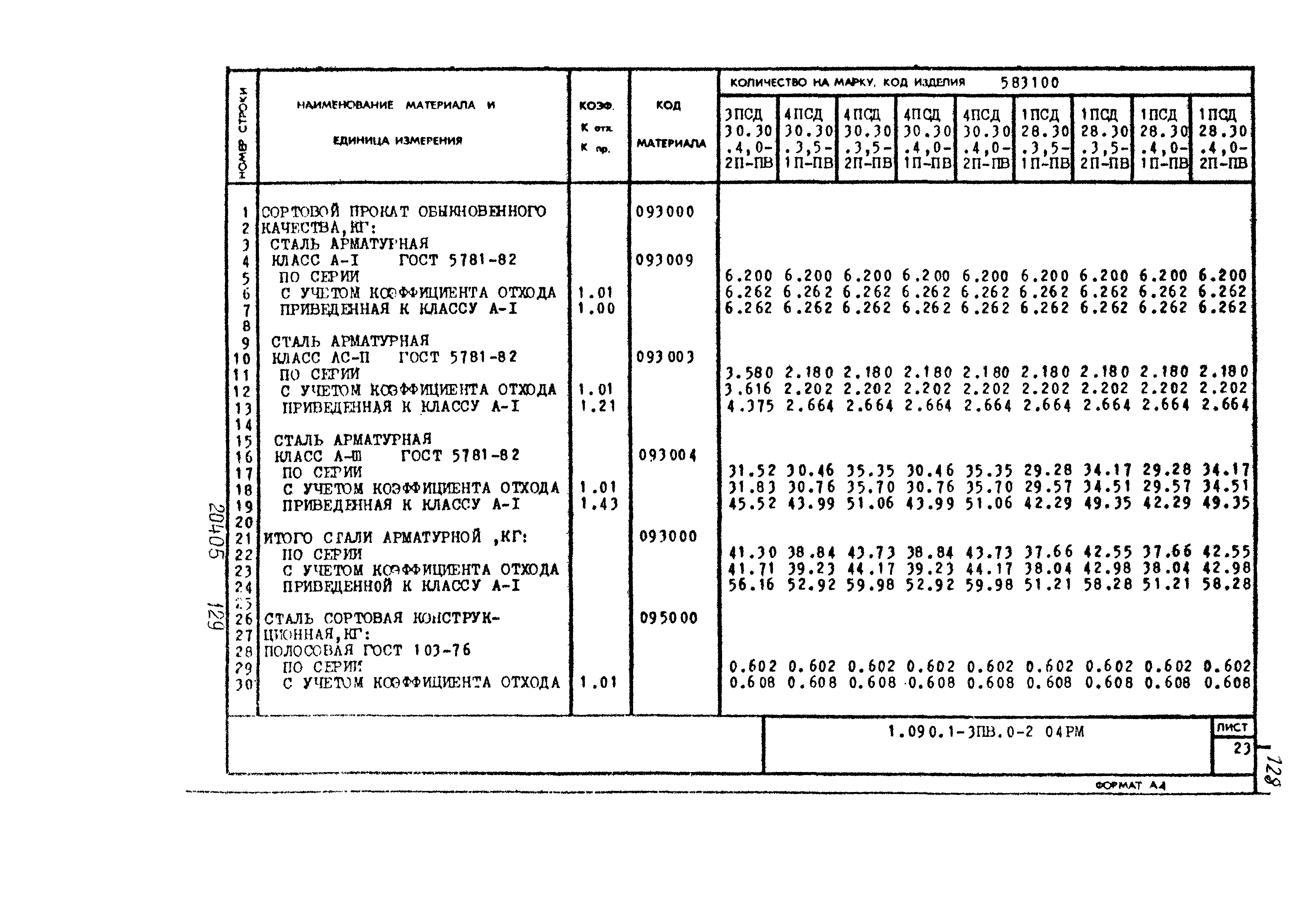 Серия 1.090.1-3пв