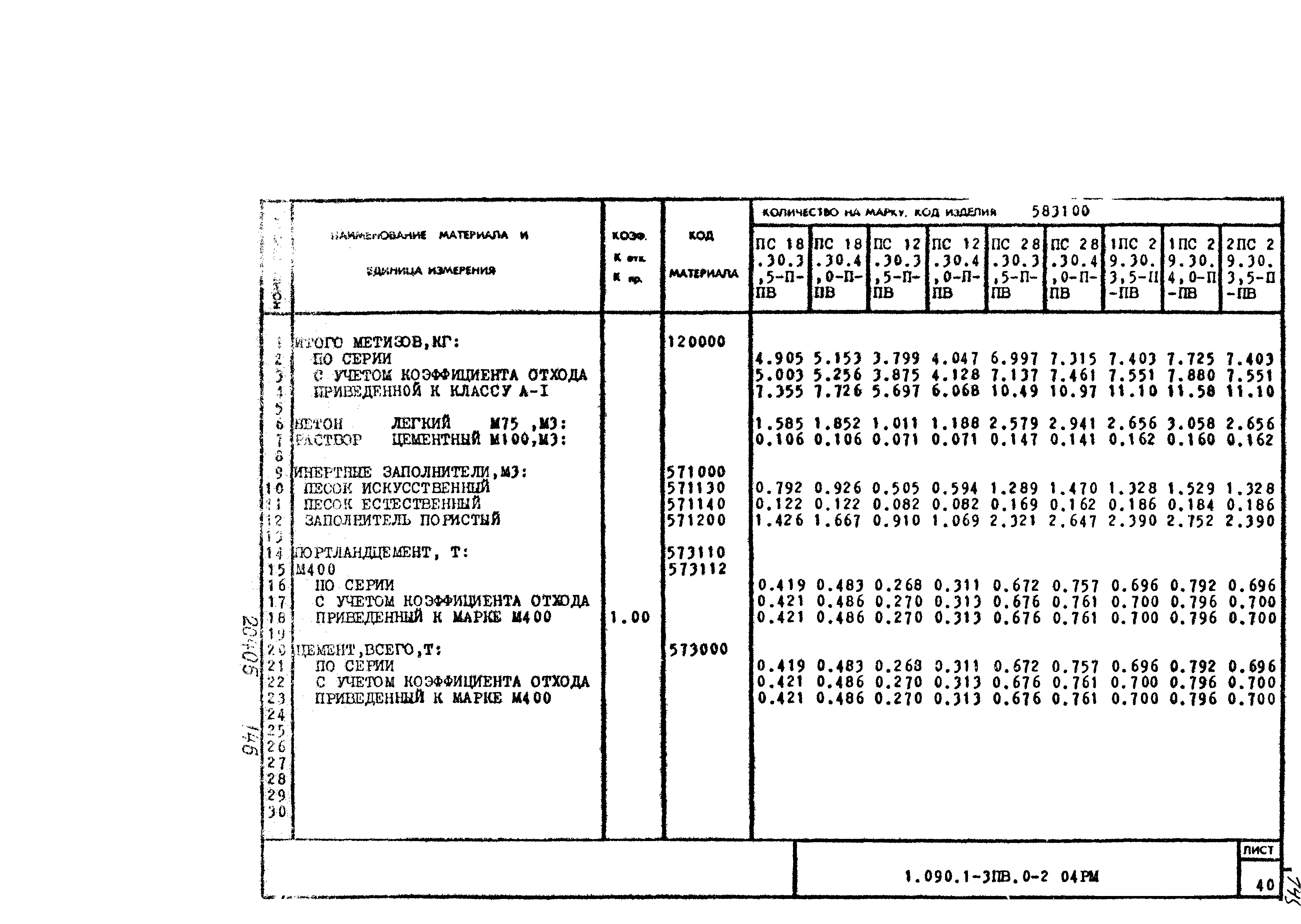 Серия 1.090.1-3пв