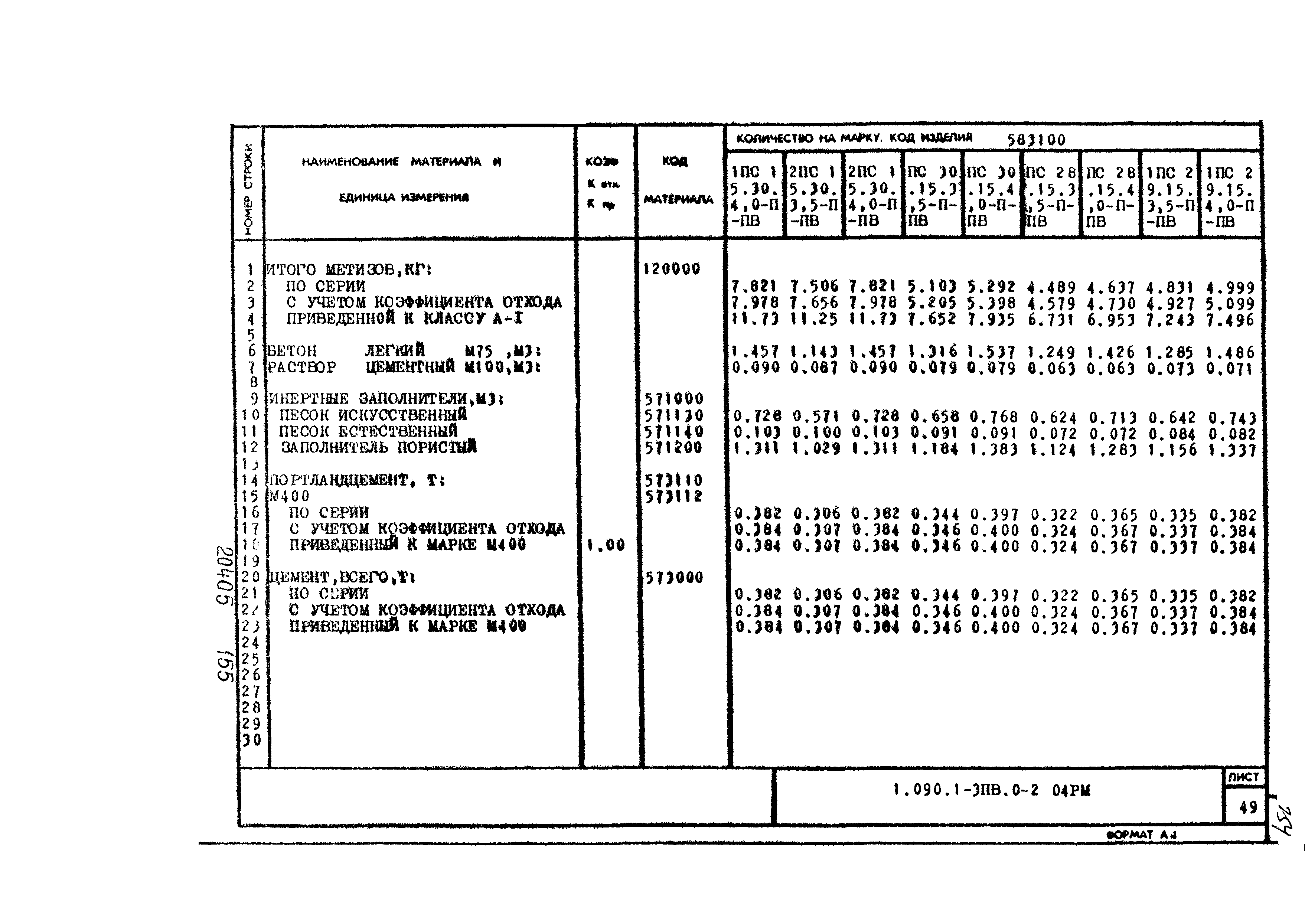 Серия 1.090.1-3пв