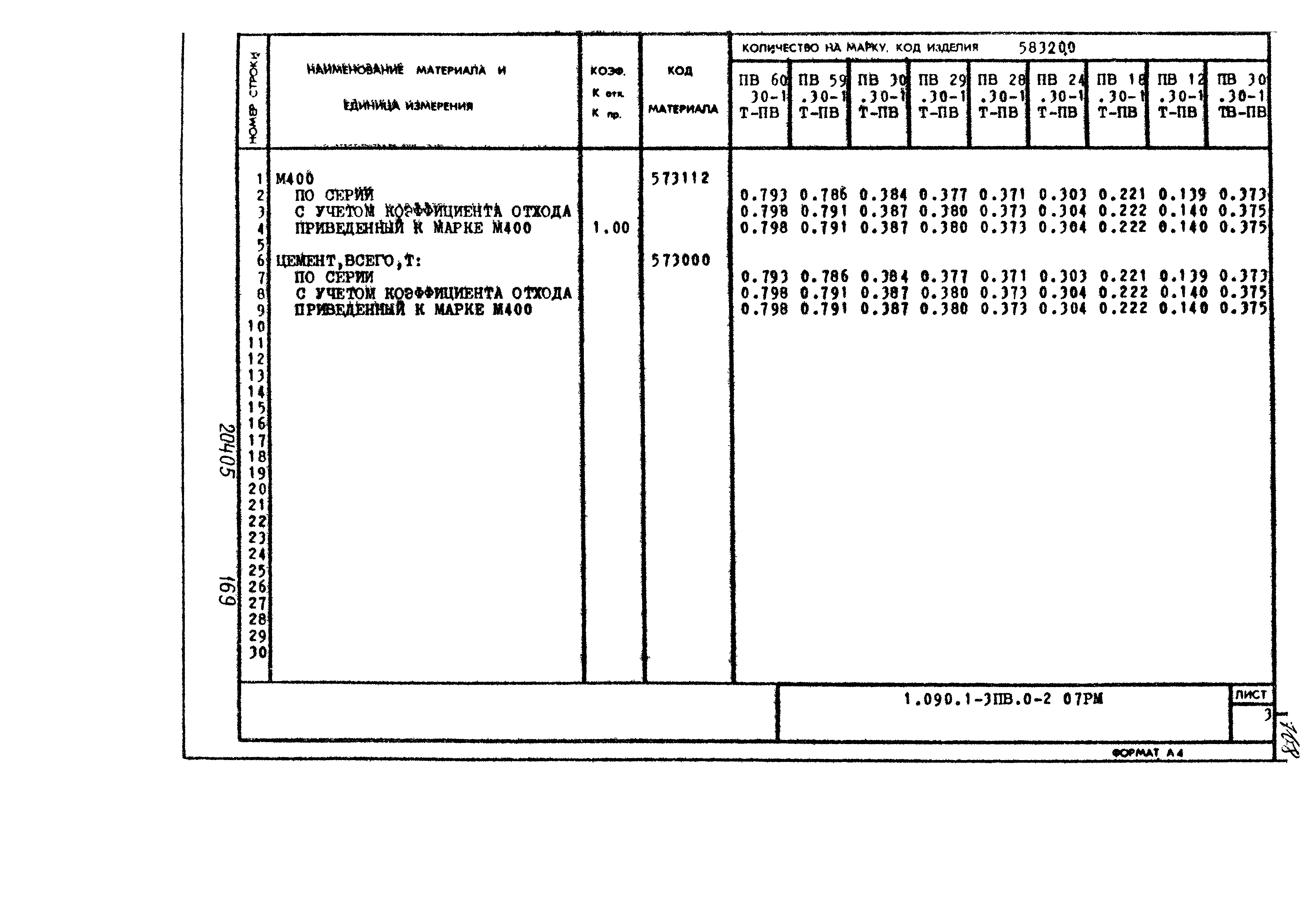 Серия 1.090.1-3пв