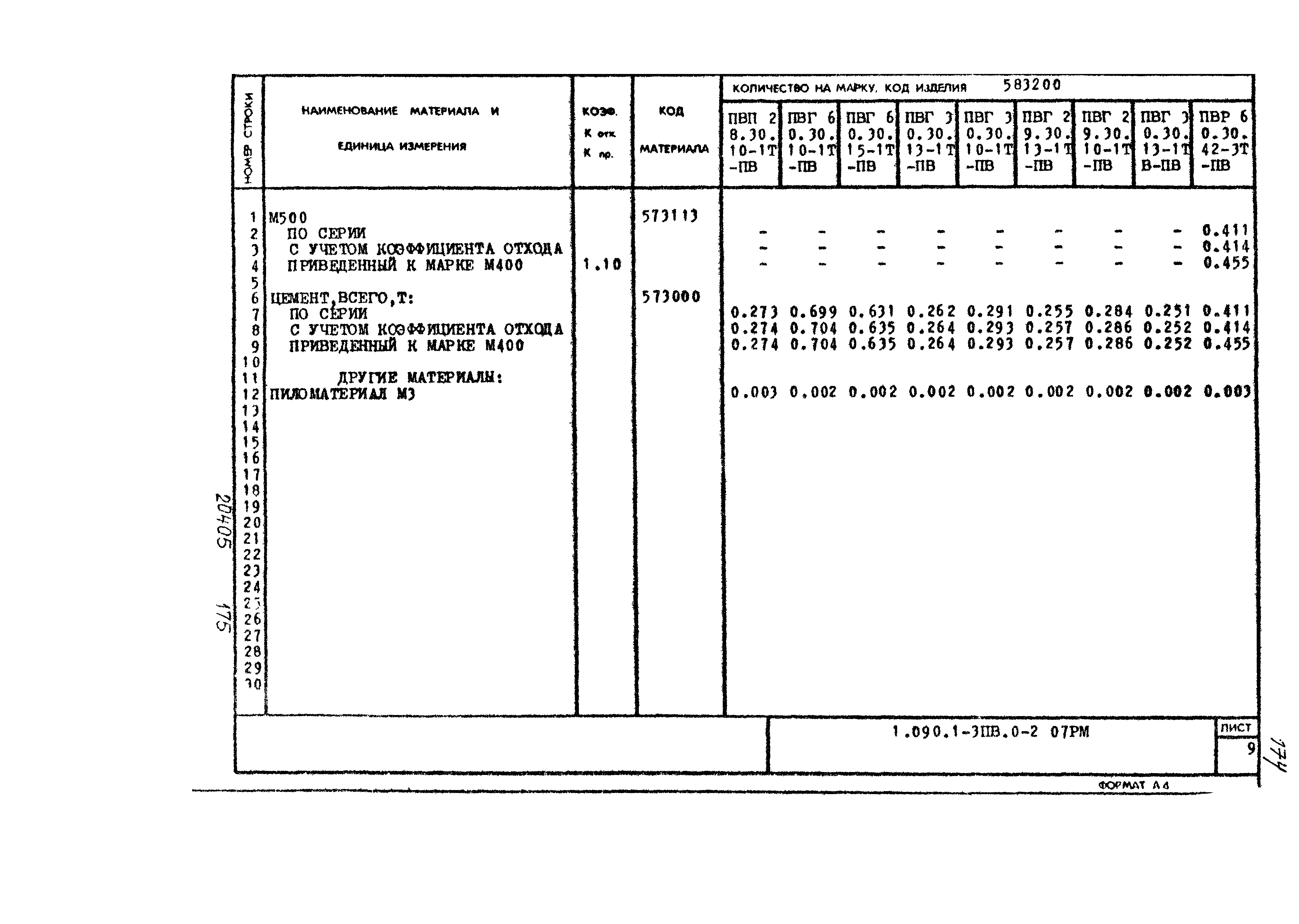 Серия 1.090.1-3пв