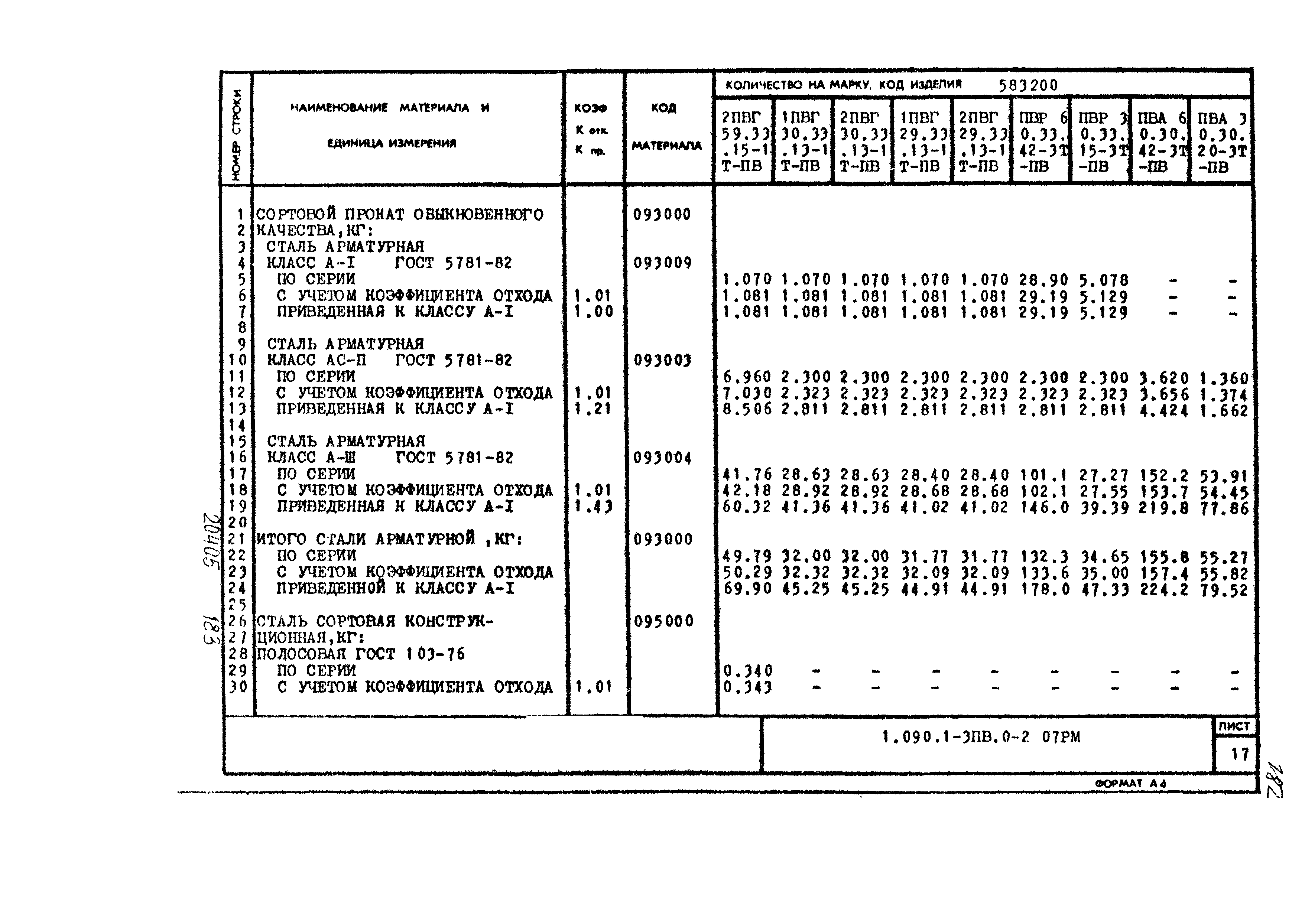 Серия 1.090.1-3пв