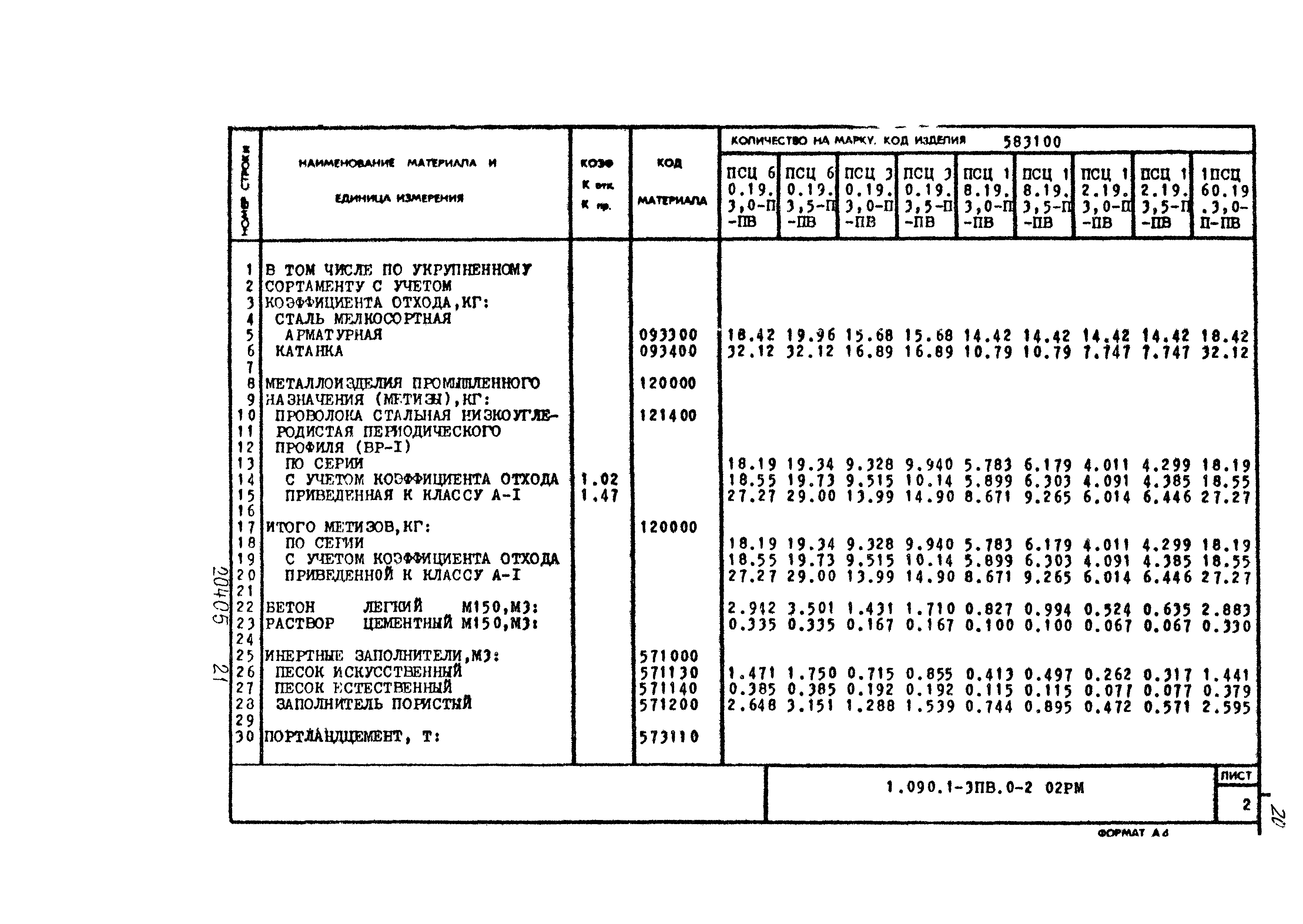 Серия 1.090.1-3пв