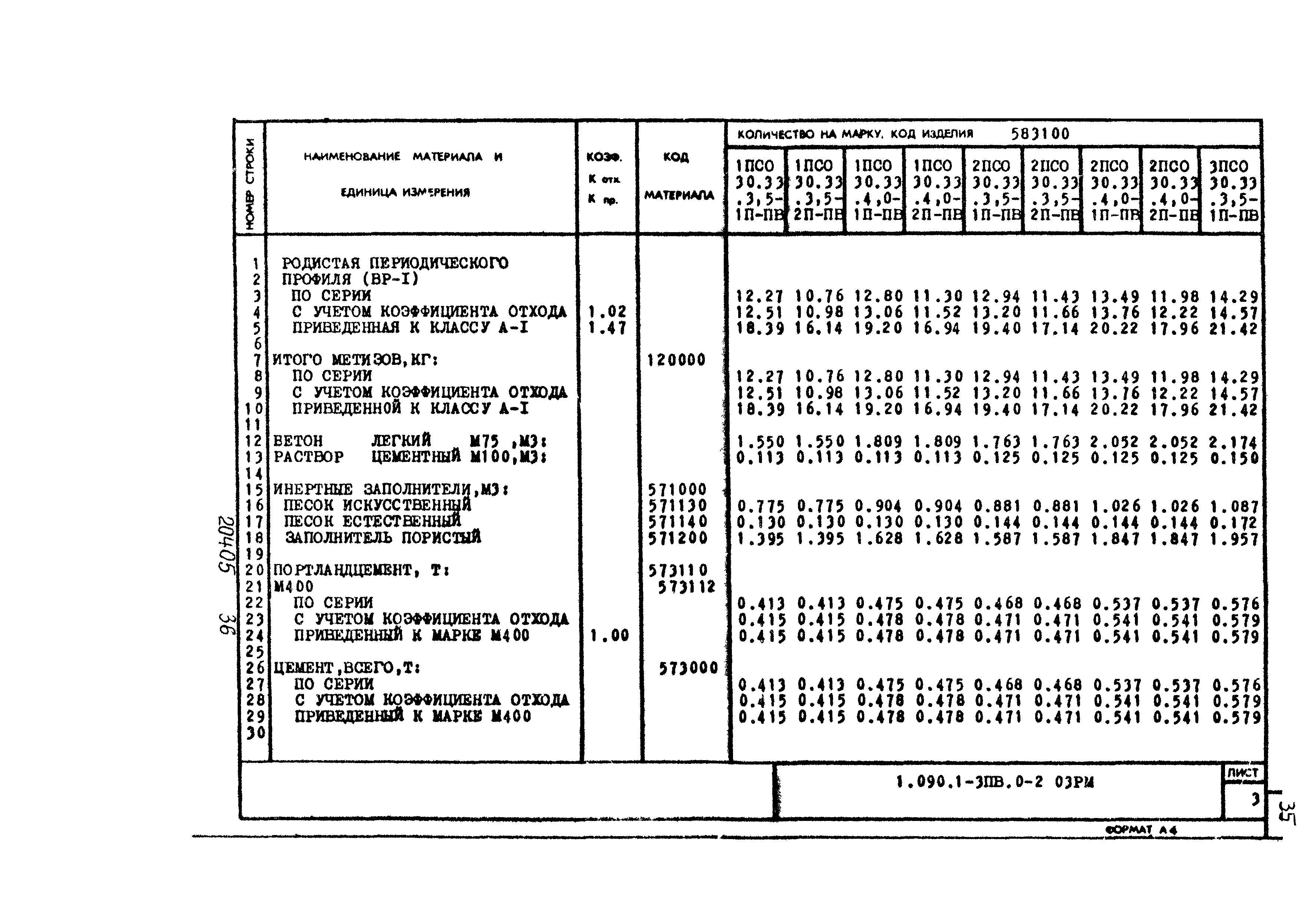 Серия 1.090.1-3пв