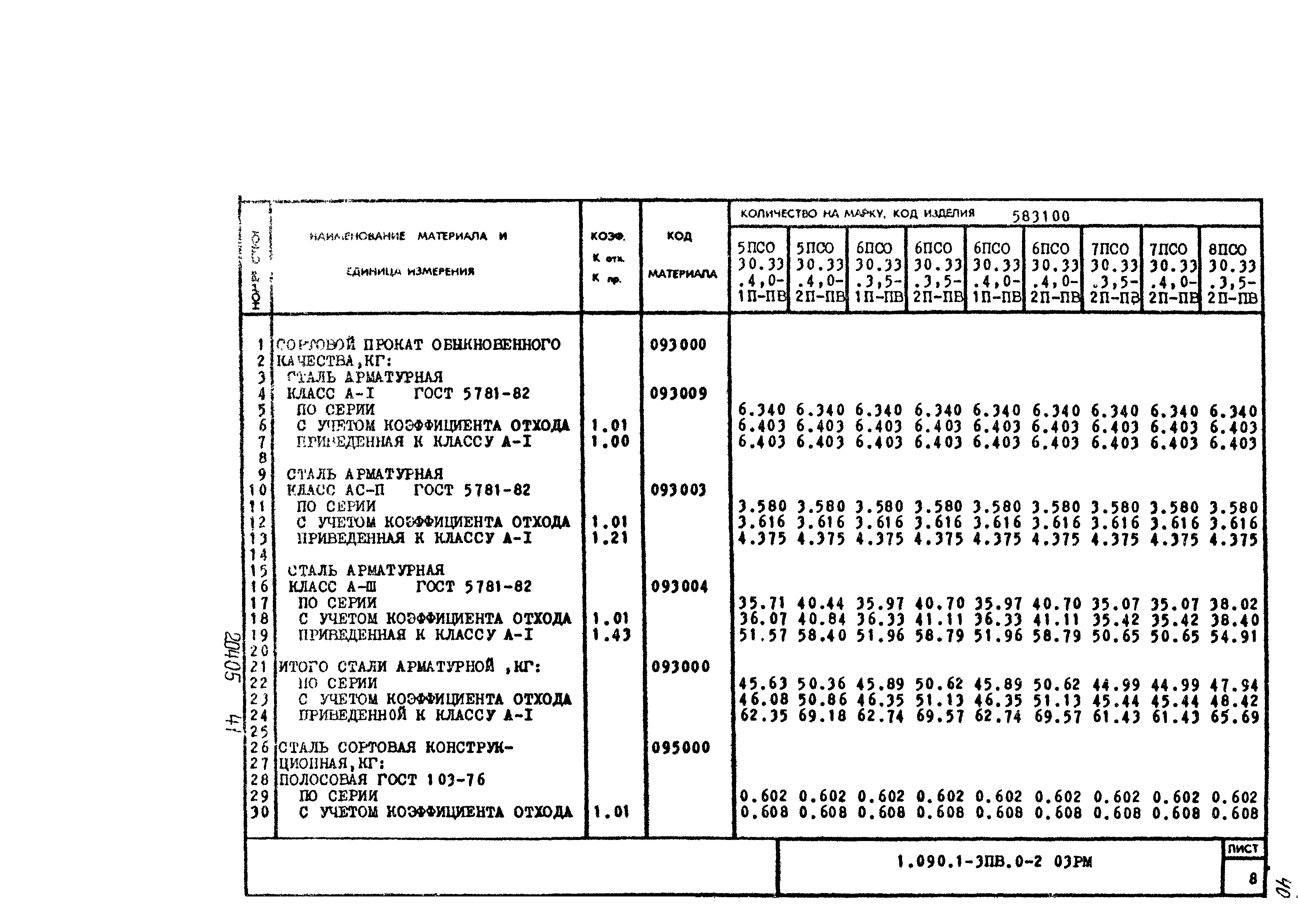 Серия 1.090.1-3пв