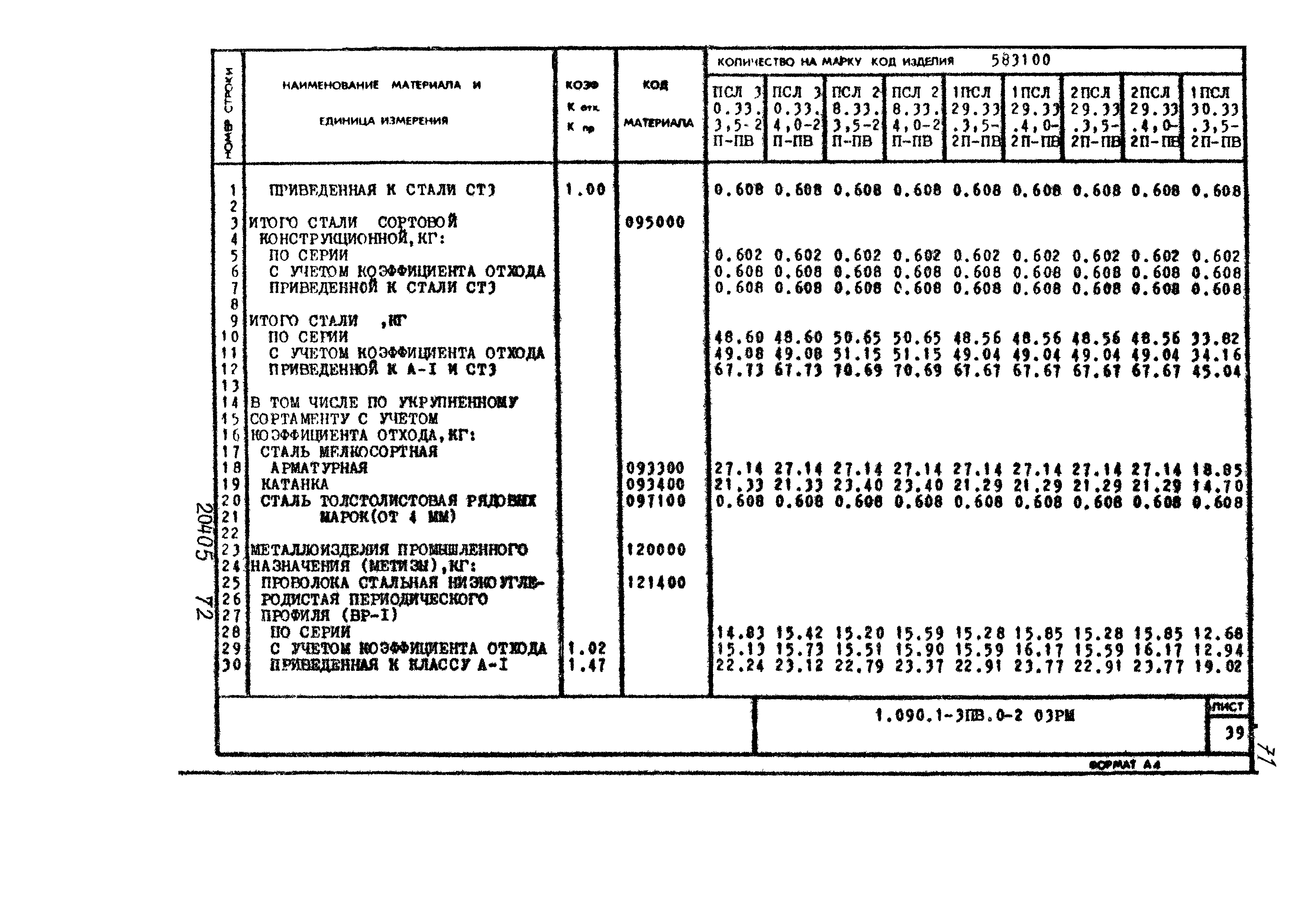 Серия 1.090.1-3пв