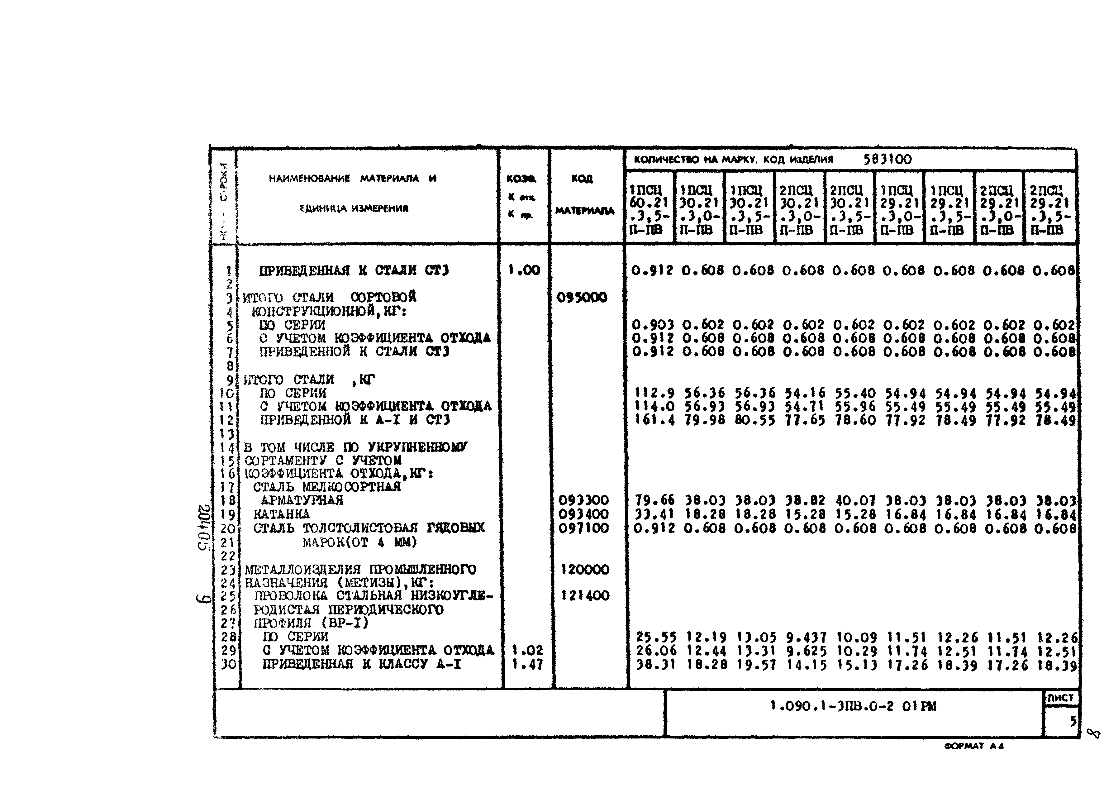 Серия 1.090.1-3пв